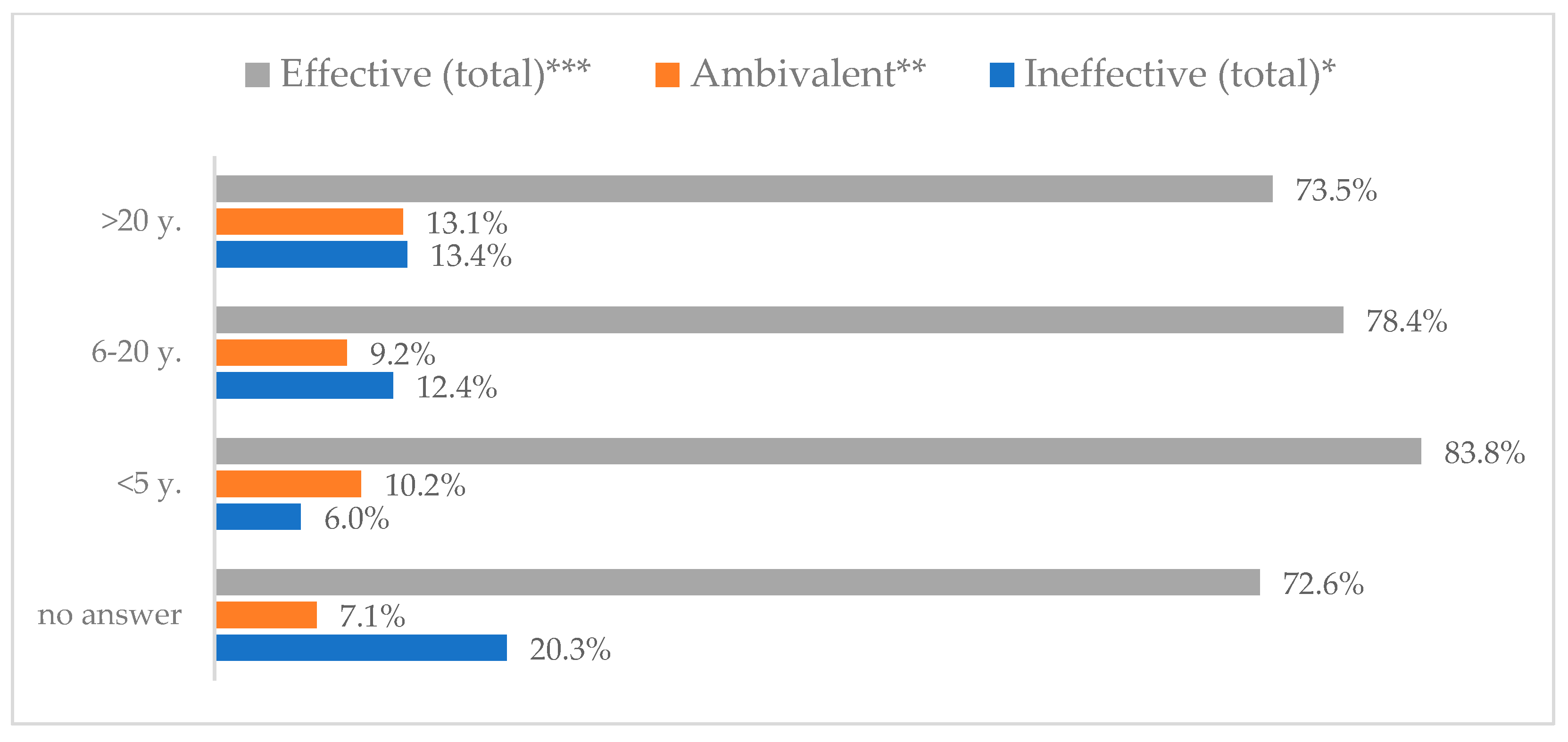 Vaccines 11 00066 g020
