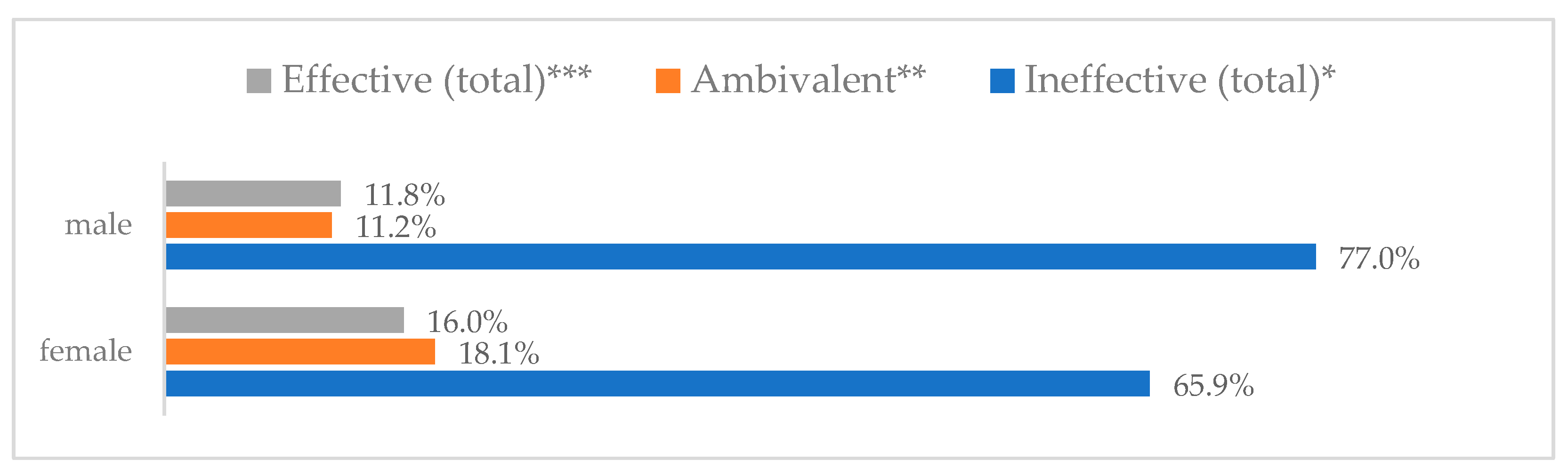 Vaccines 11 00066 g021