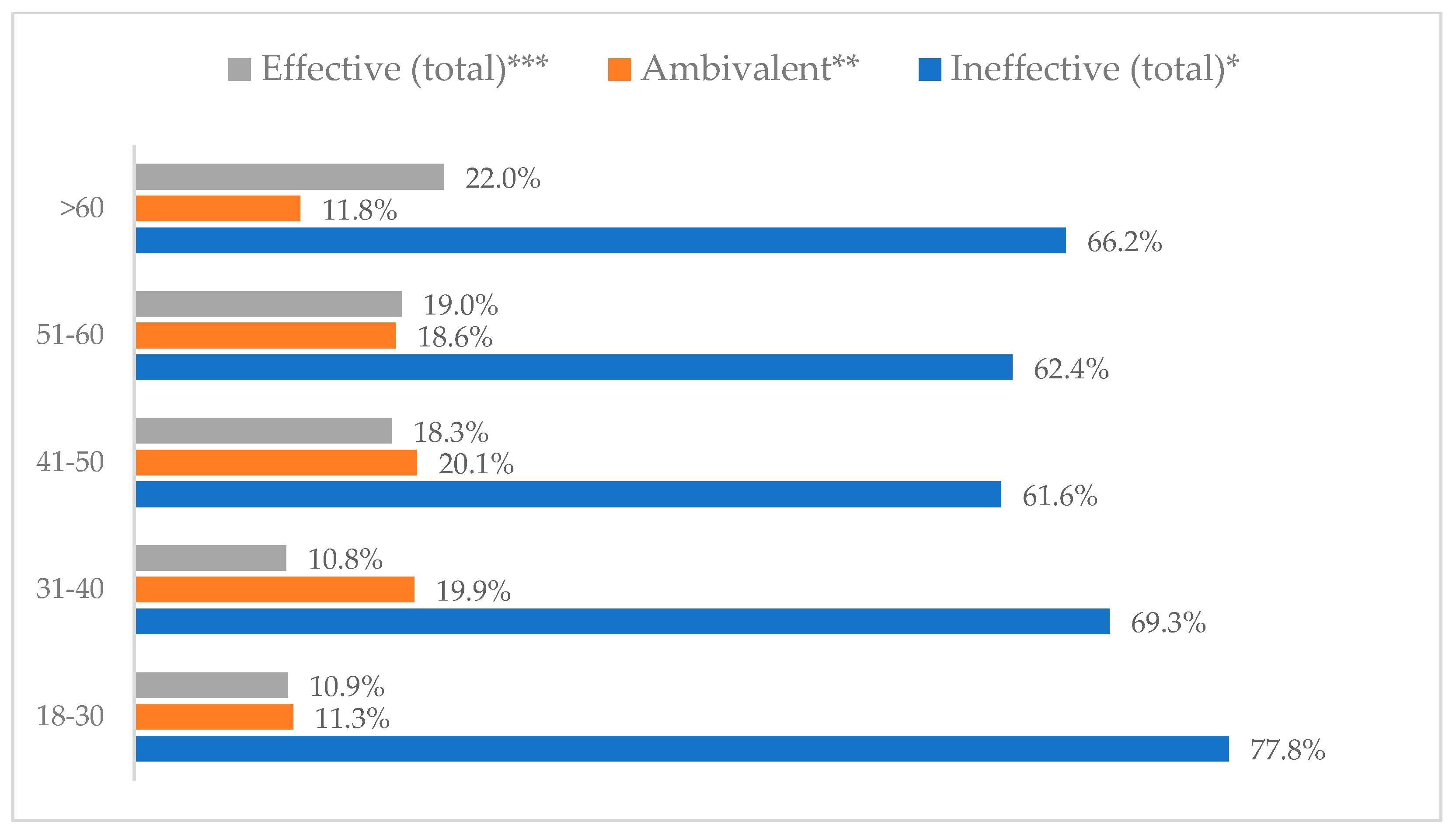 Vaccines 11 00066 g022