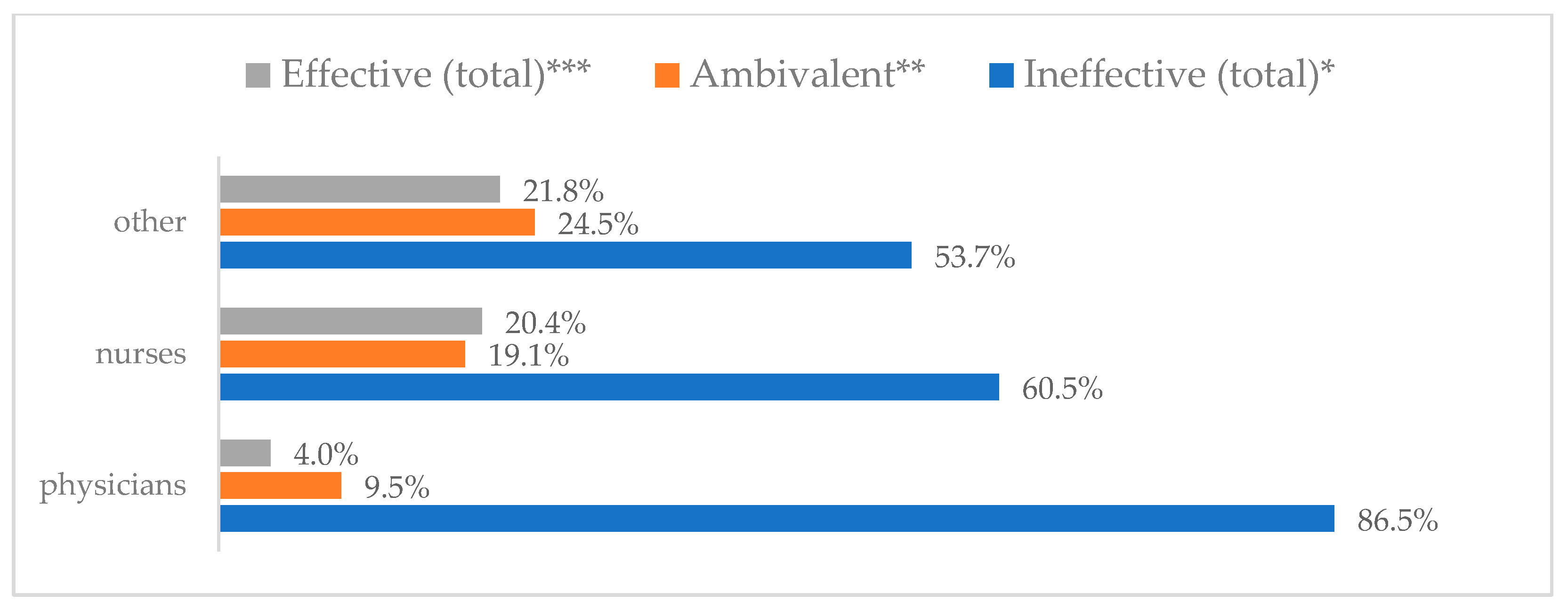 Vaccines 11 00066 g024