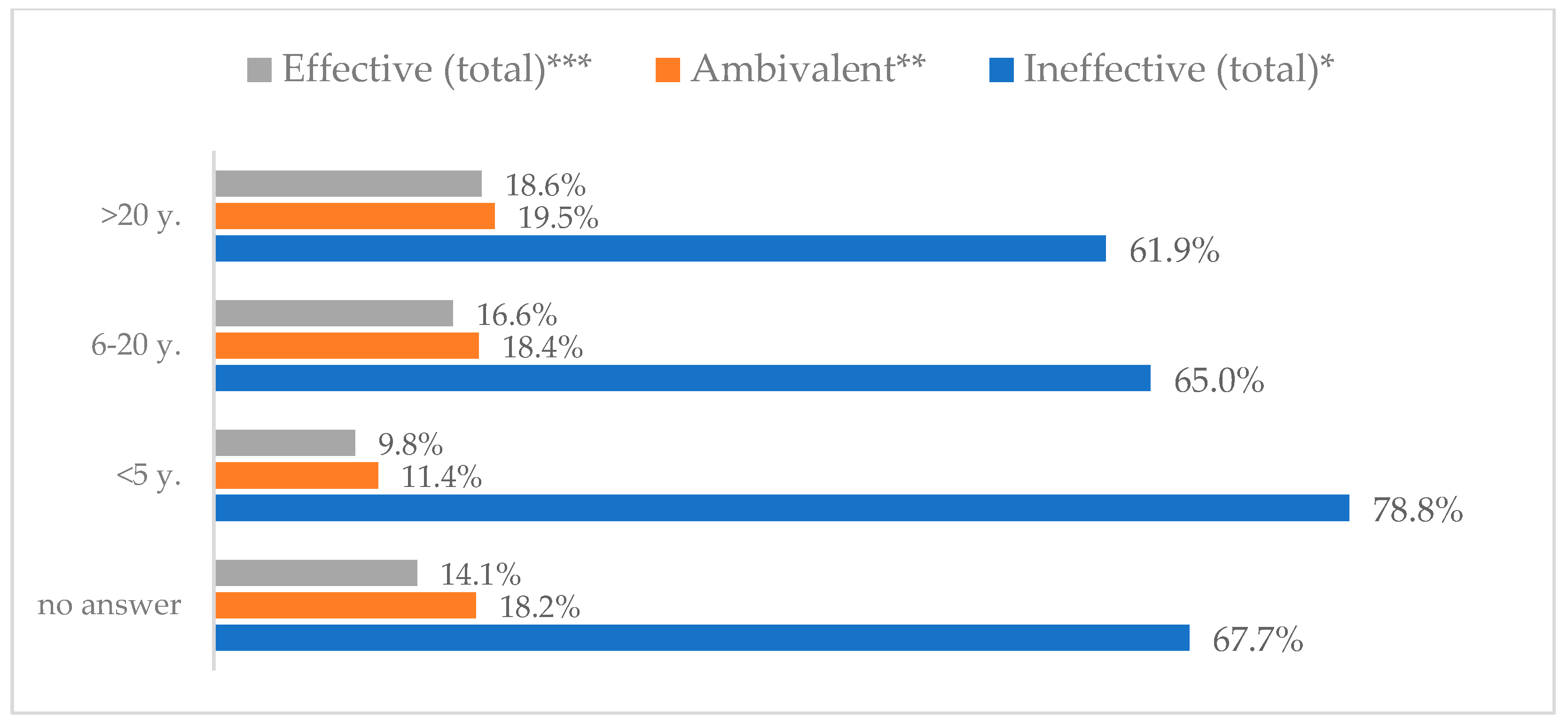 Vaccines 11 00066 g025