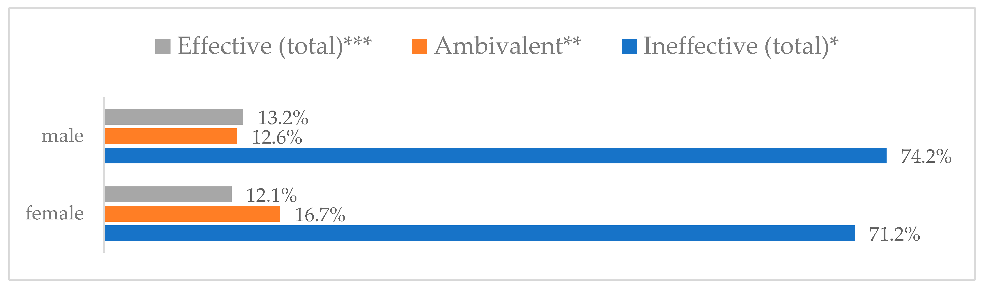 Vaccines 11 00066 g026