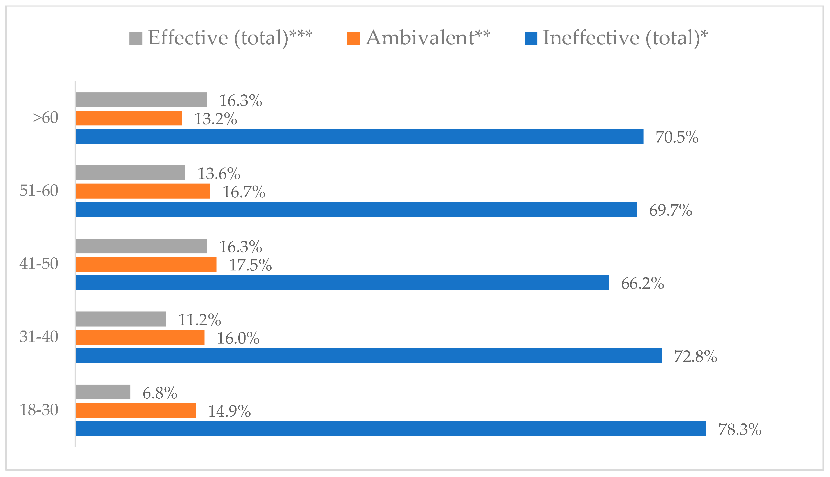 Vaccines 11 00066 g027