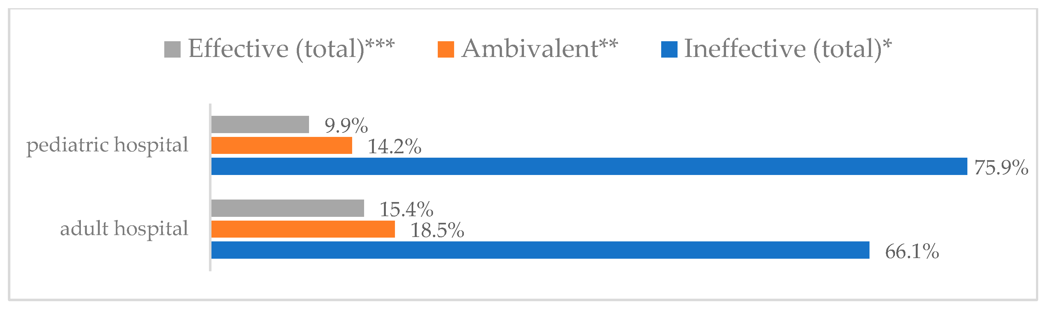 Vaccines 11 00066 g028