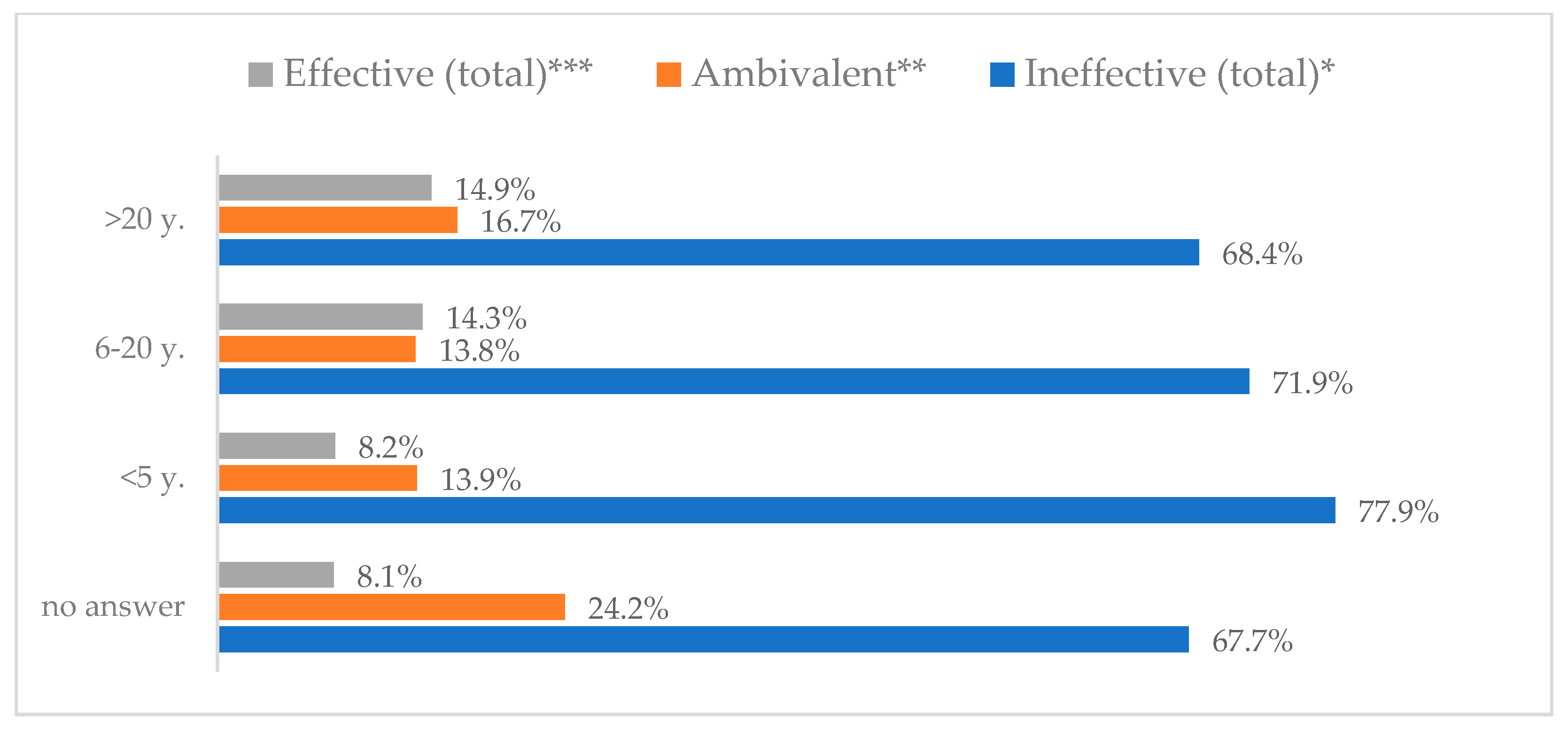 Vaccines 11 00066 g030