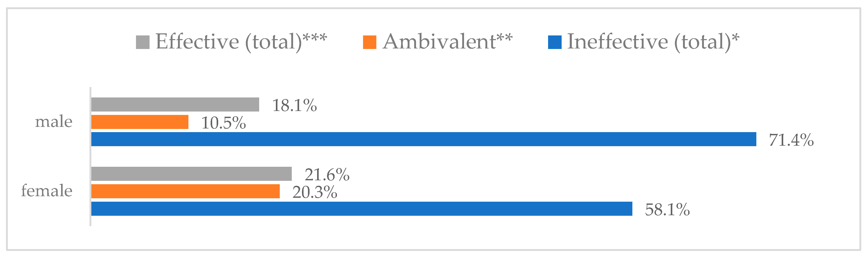 Vaccines 11 00066 g031
