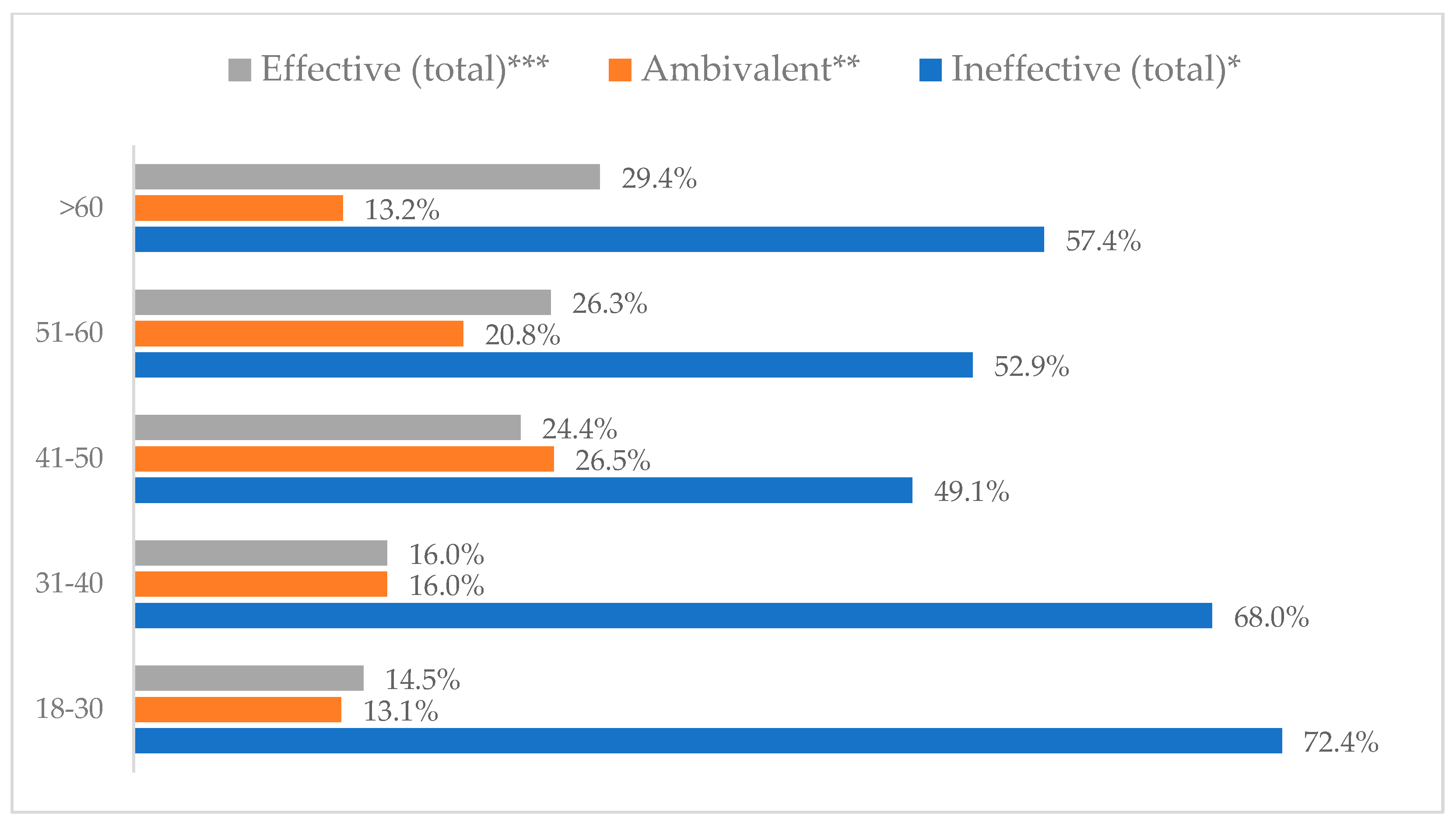 Vaccines 11 00066 g032
