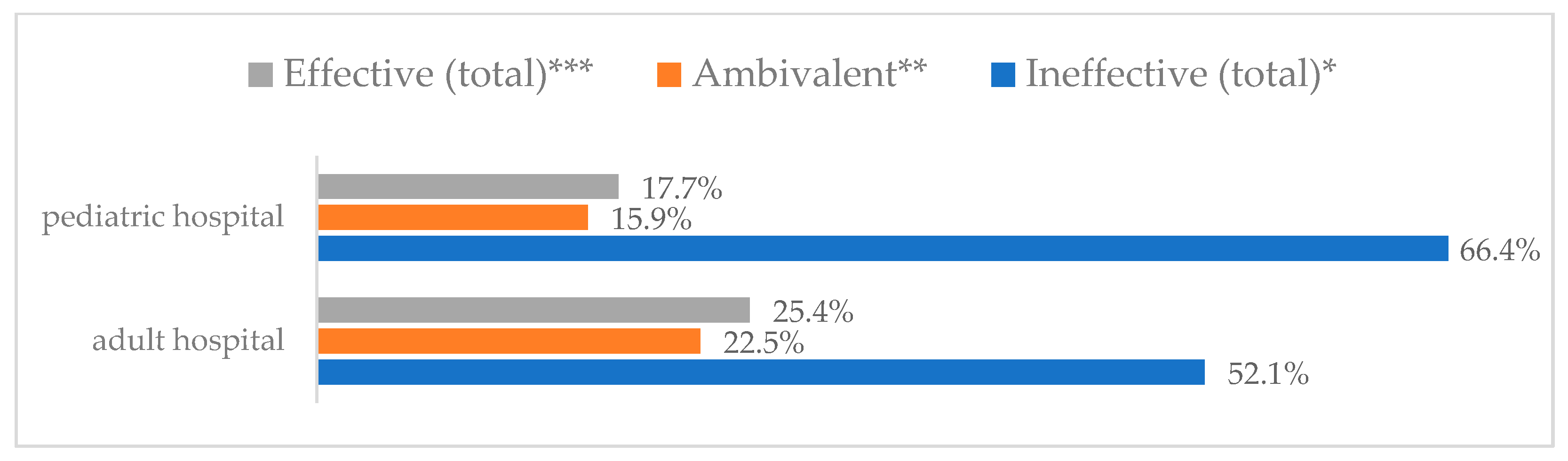 Vaccines 11 00066 g033