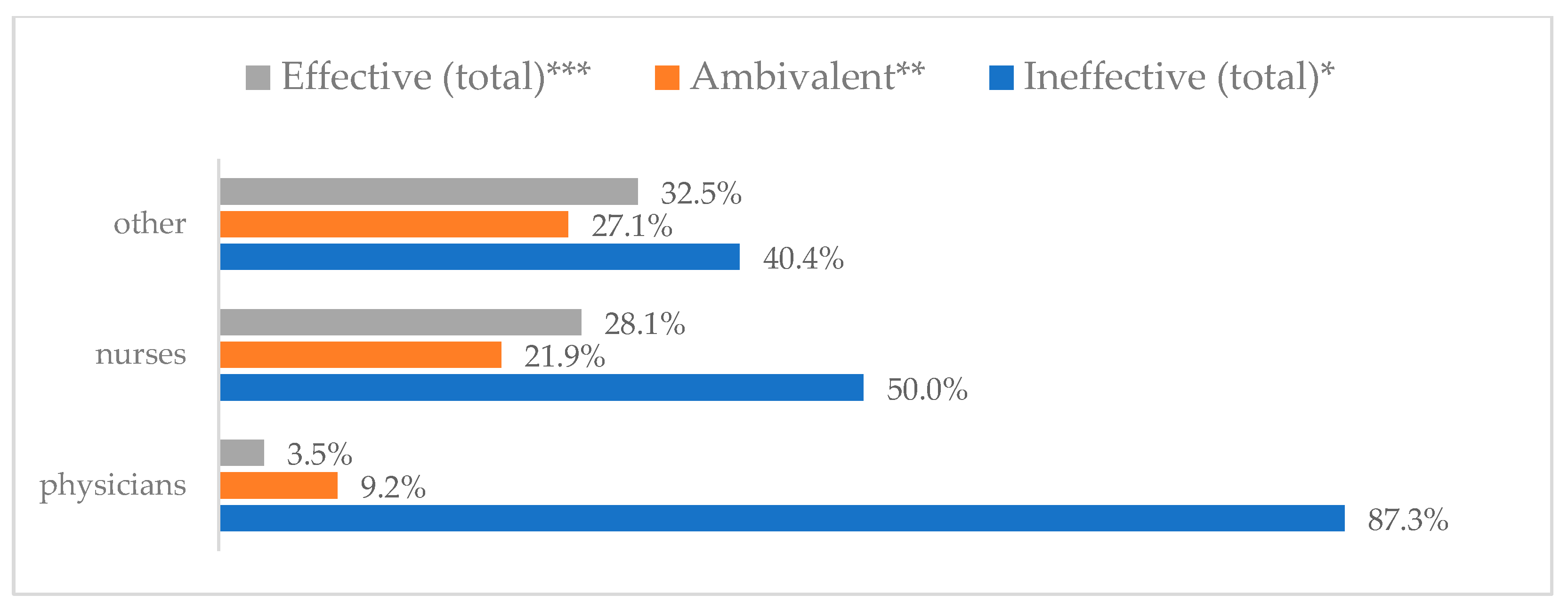 Vaccines 11 00066 g034