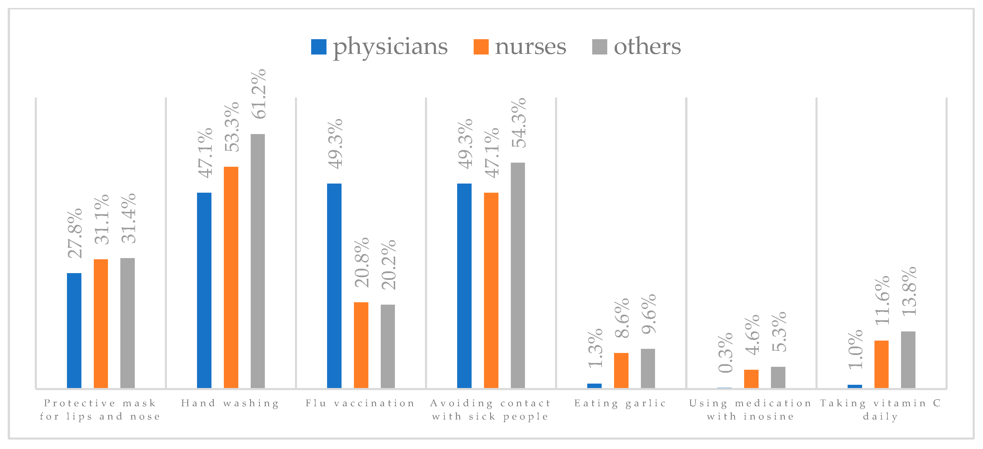 Vaccines 11 00066 g036
