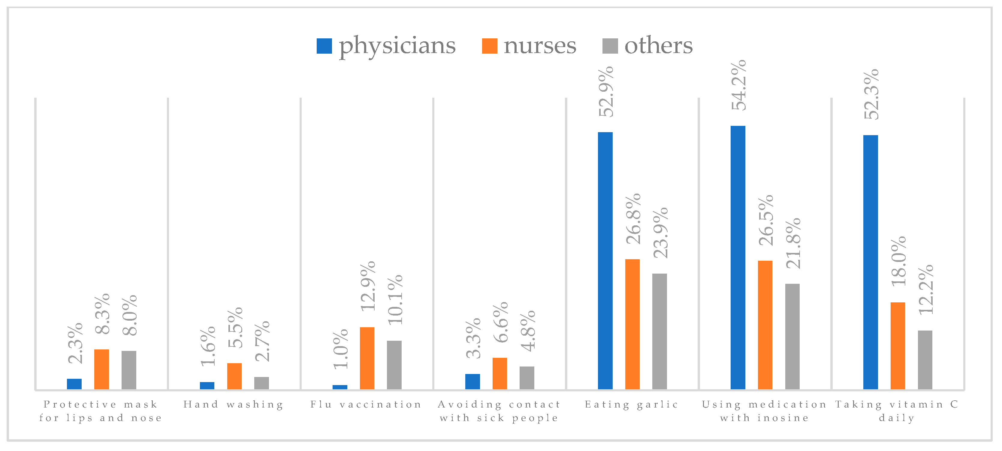 Vaccines 11 00066 g037