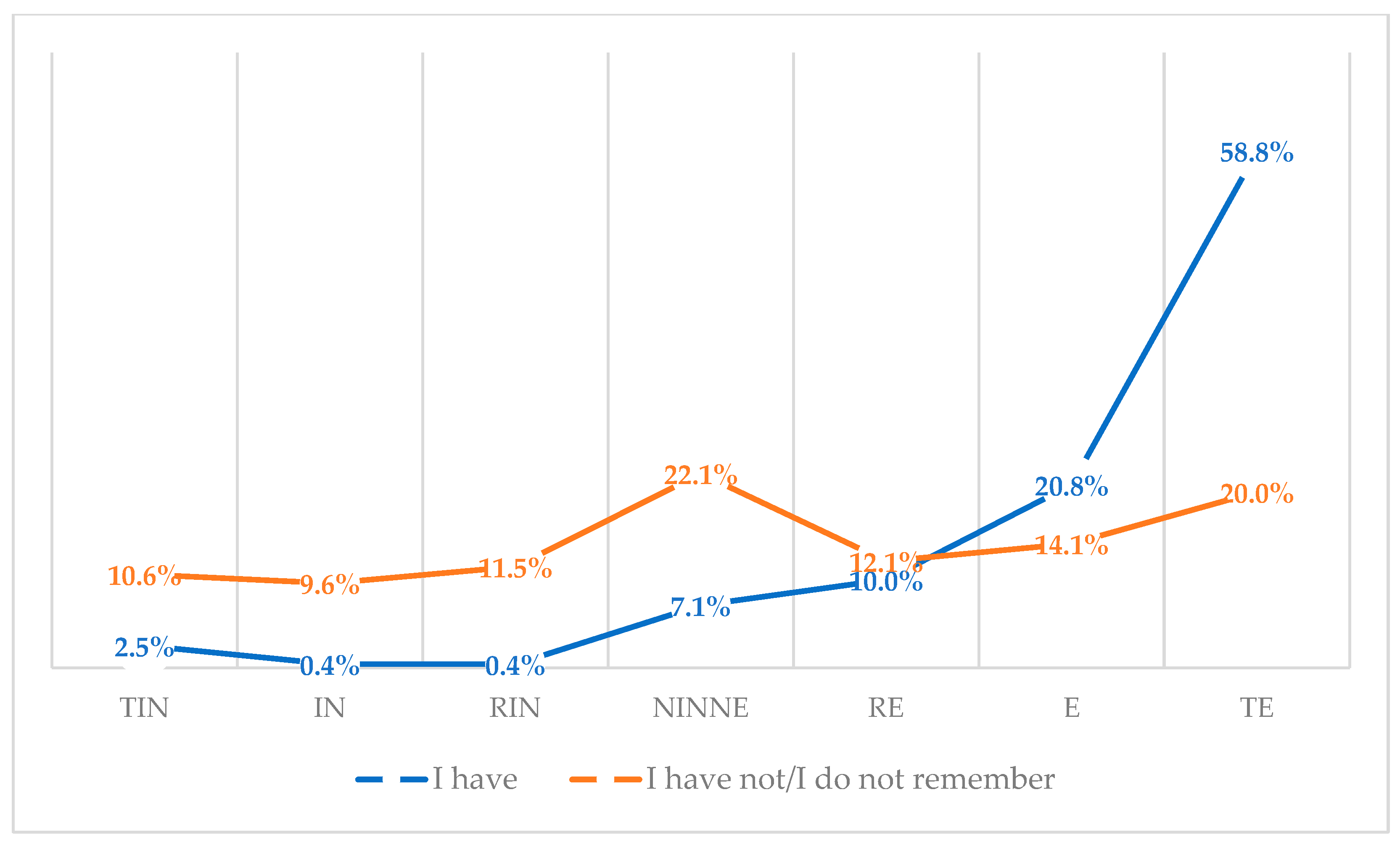 Vaccines 11 00066 g038