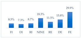Vaccines 11 00066 i003