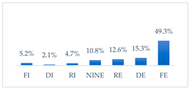 Vaccines 11 00066 i004