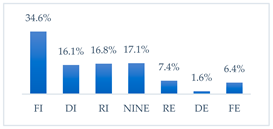 Vaccines 11 00066 i005