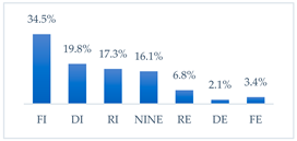 Vaccines 11 00066 i006