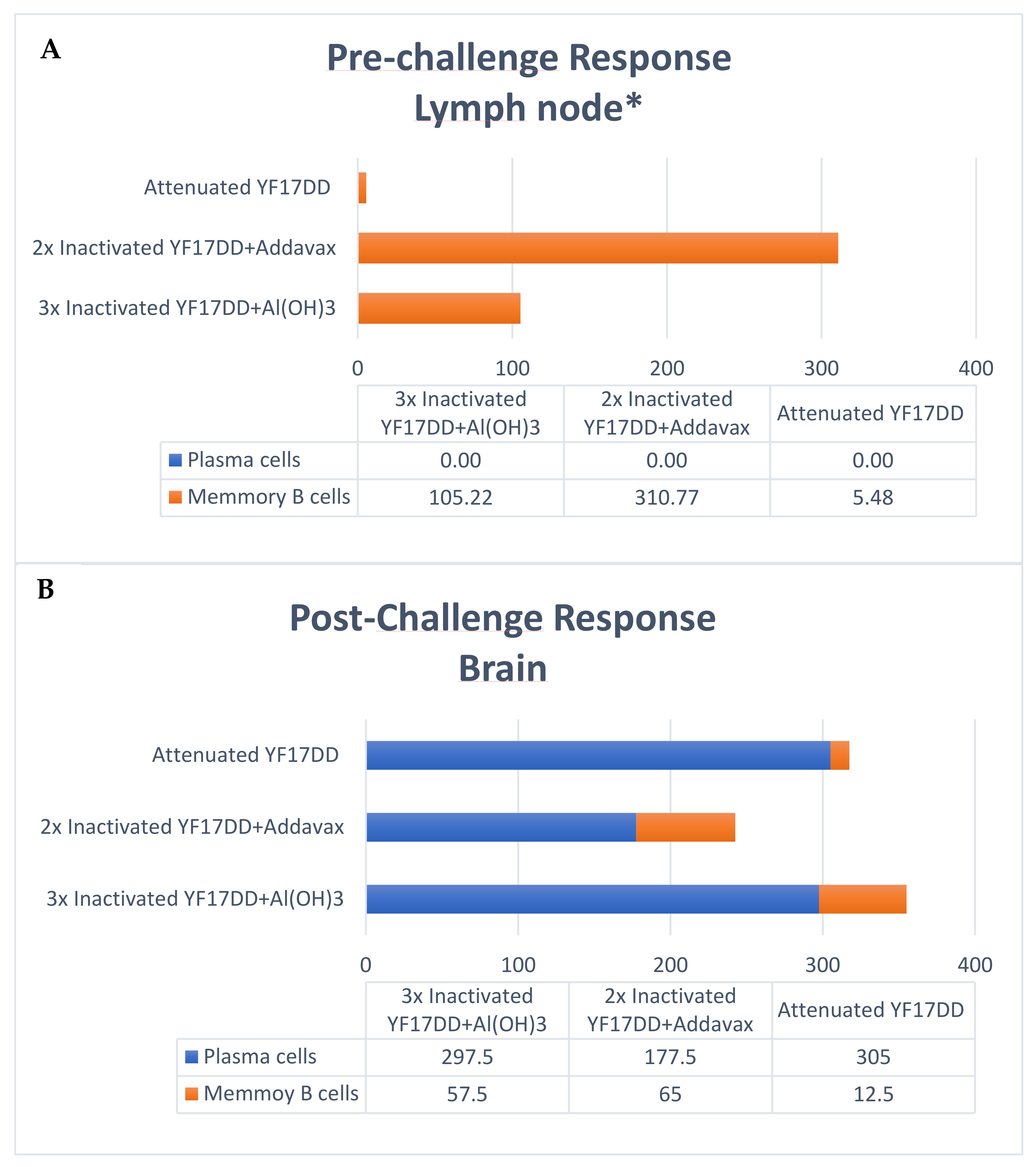 Vaccines 11 00073 g004 Vaccines 11 00073 g004