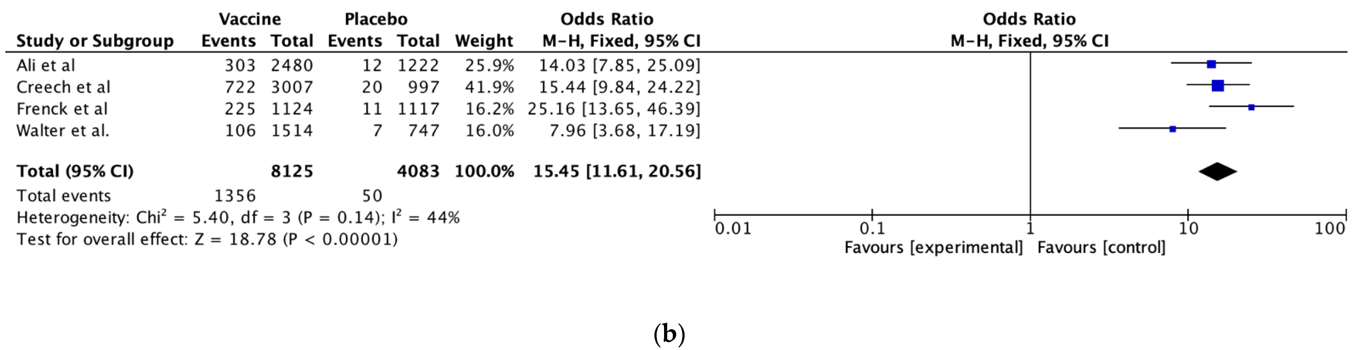 Vaccines 11 00078 g001b Vaccines 11 00078 g001b