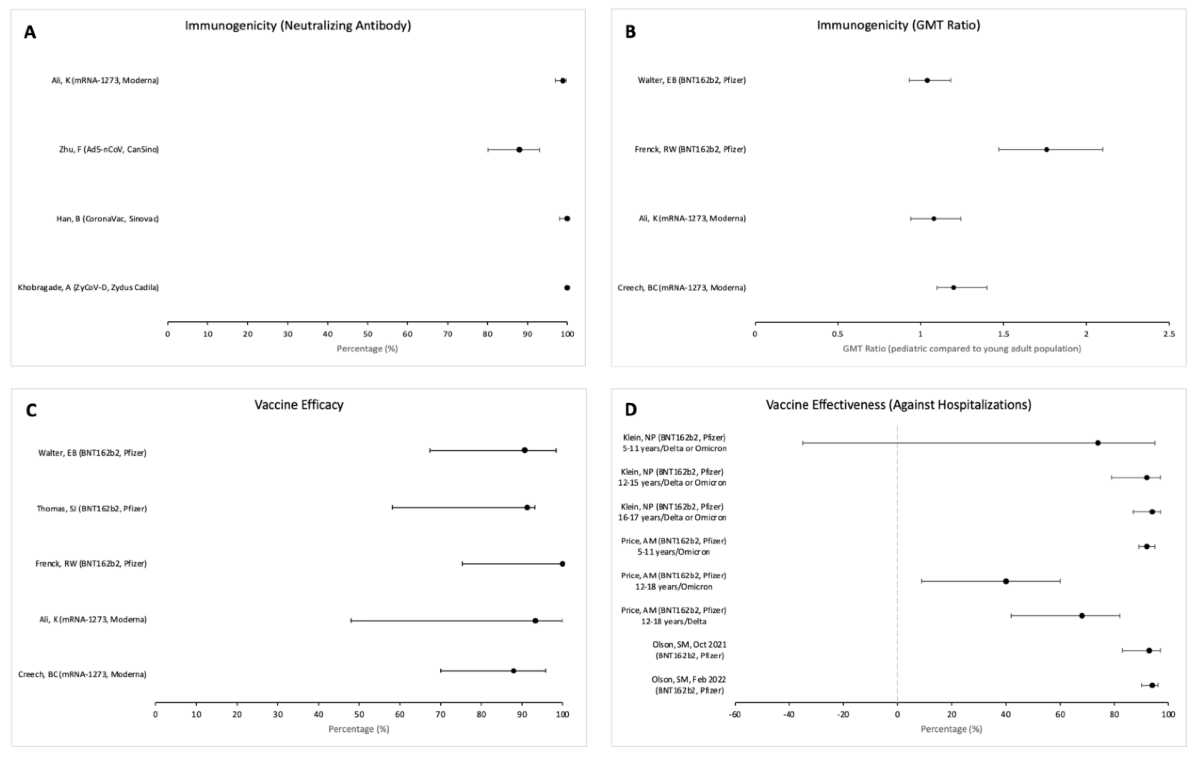 Vaccines 11 00078 g002 Vaccines 11 00078 g002