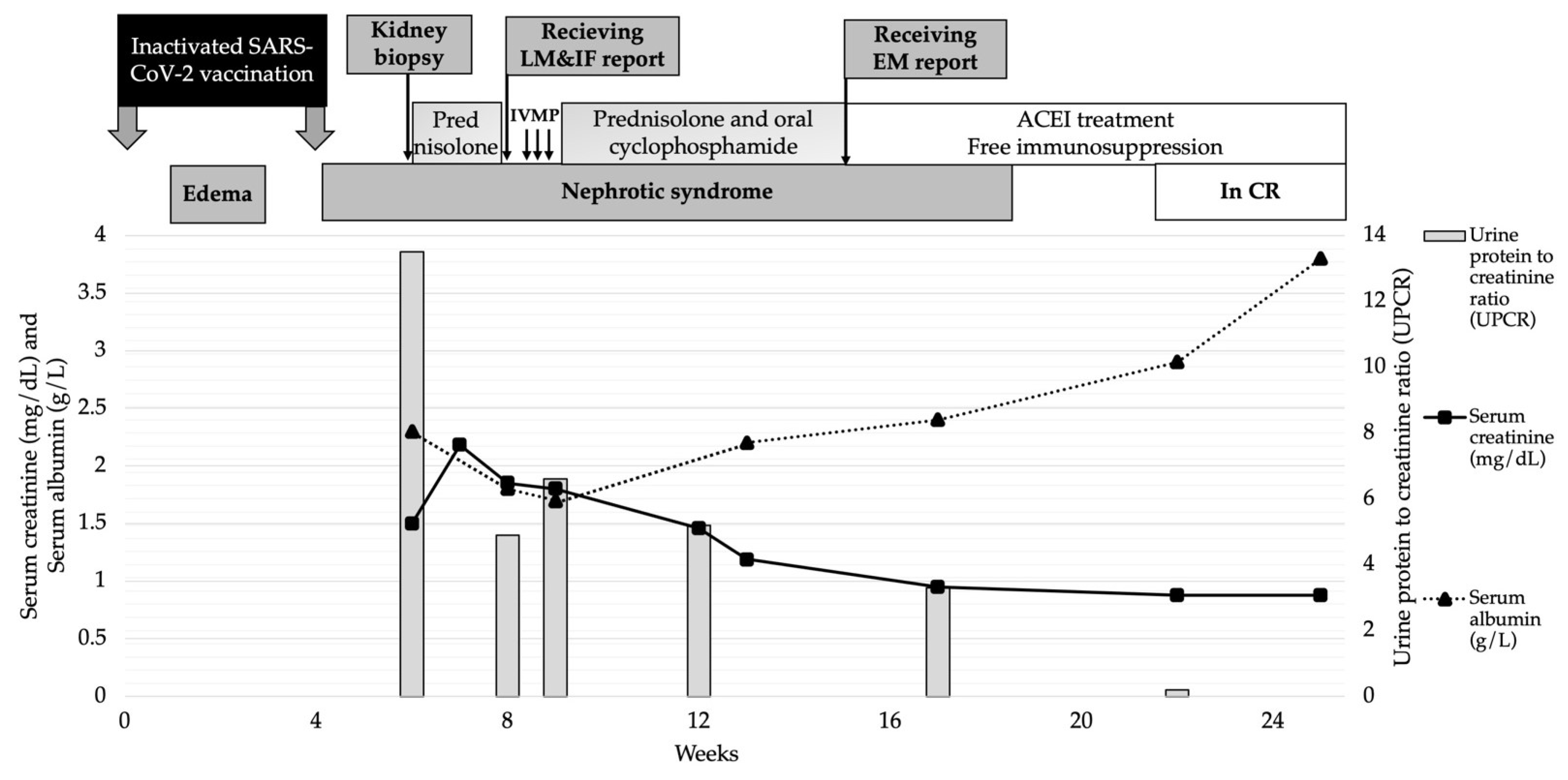 Vaccines 11 00080 g002