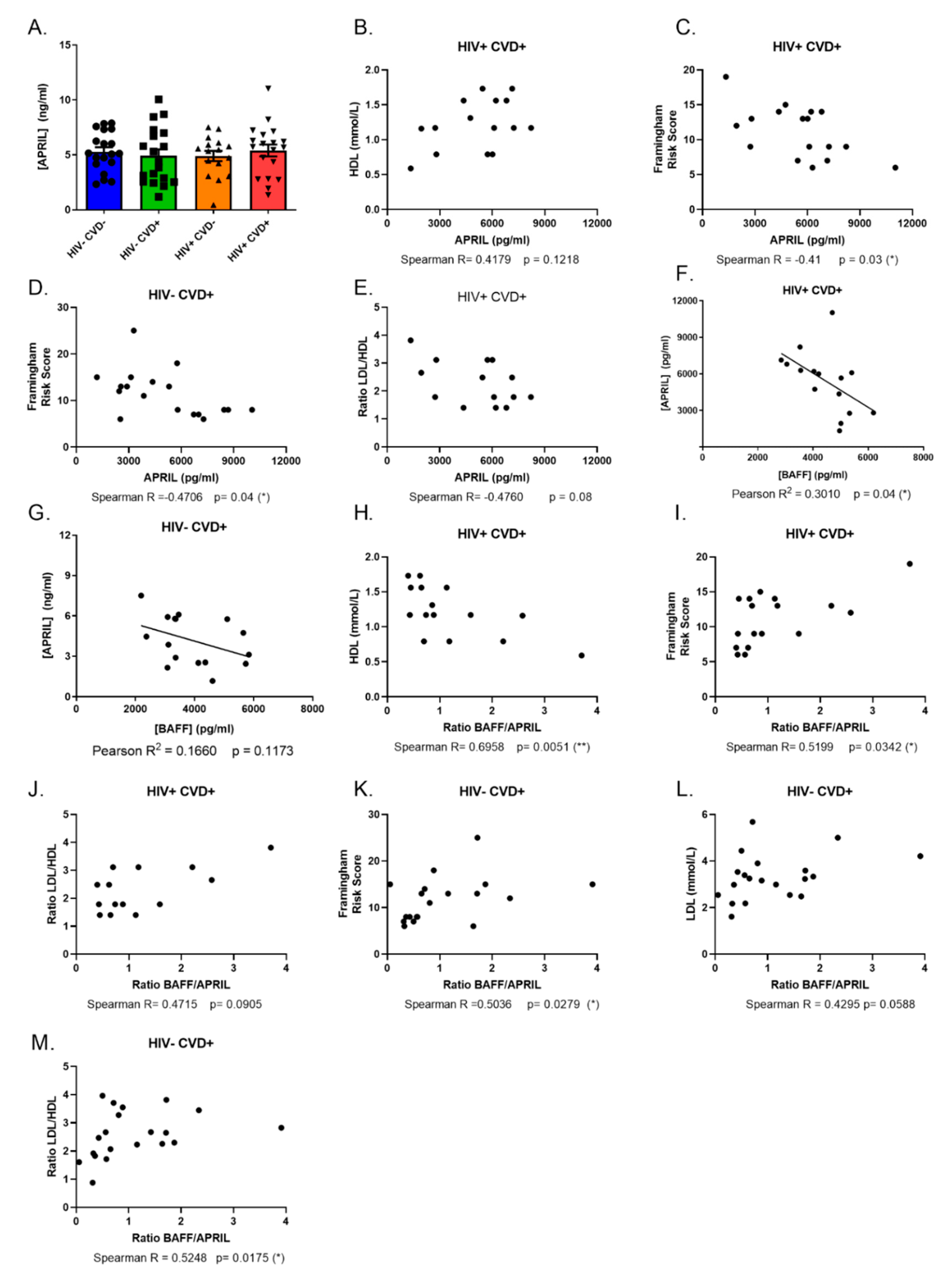 Vaccines 11 00081 g002 Vaccines 11 00081 g002