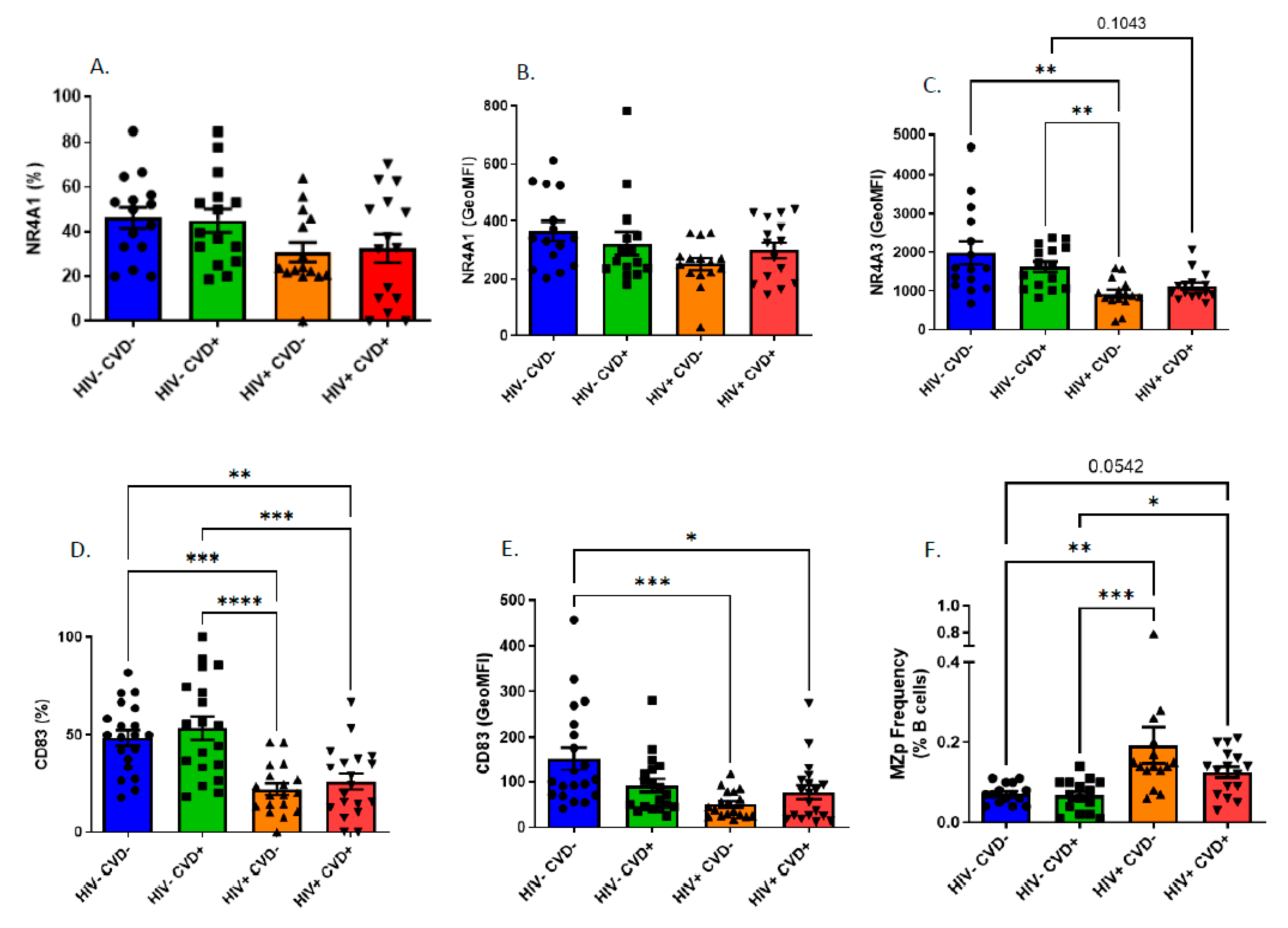 Vaccines 11 00081 g003 Vaccines 11 00081 g003
