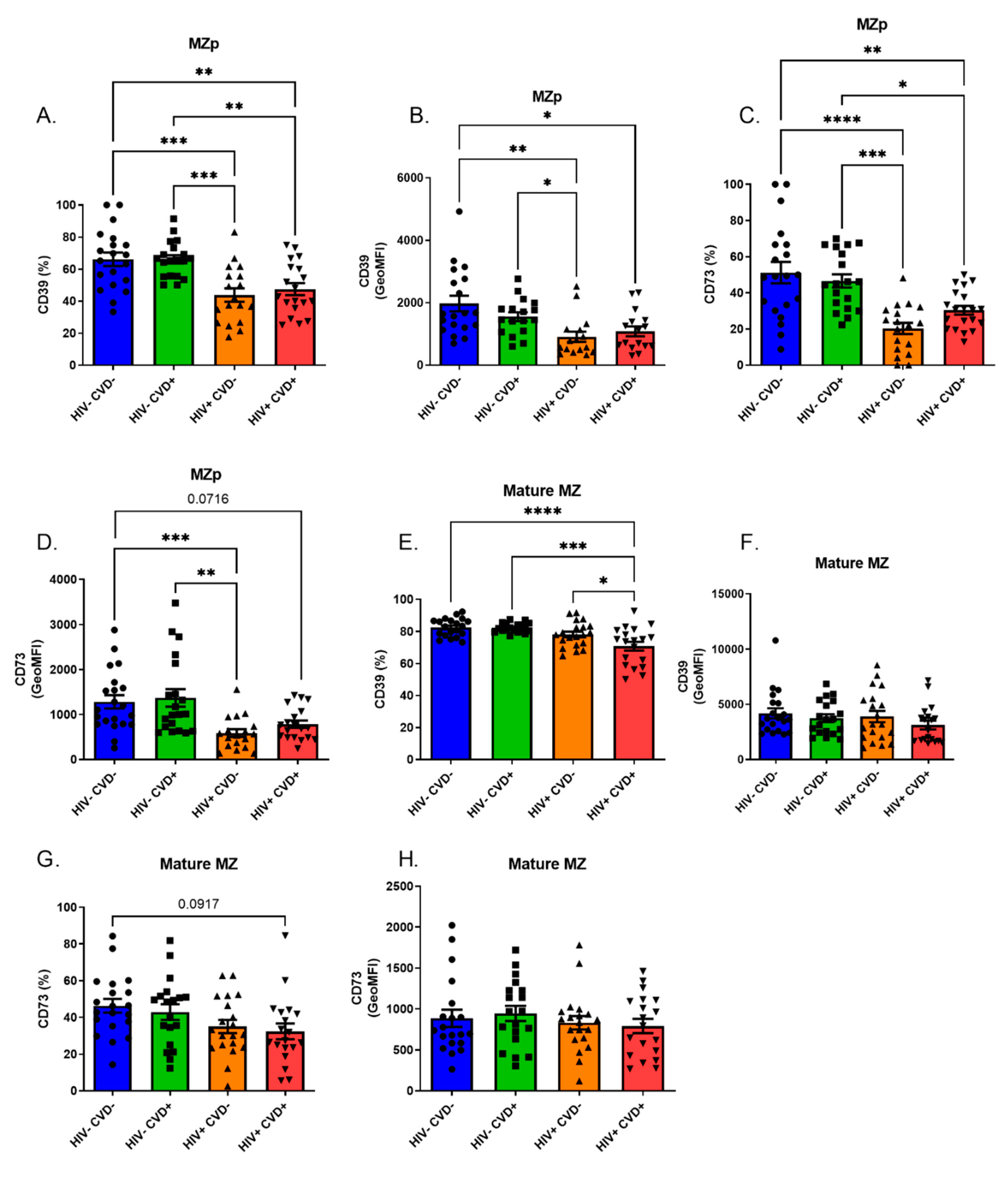Vaccines 11 00081 g004 Vaccines 11 00081 g004