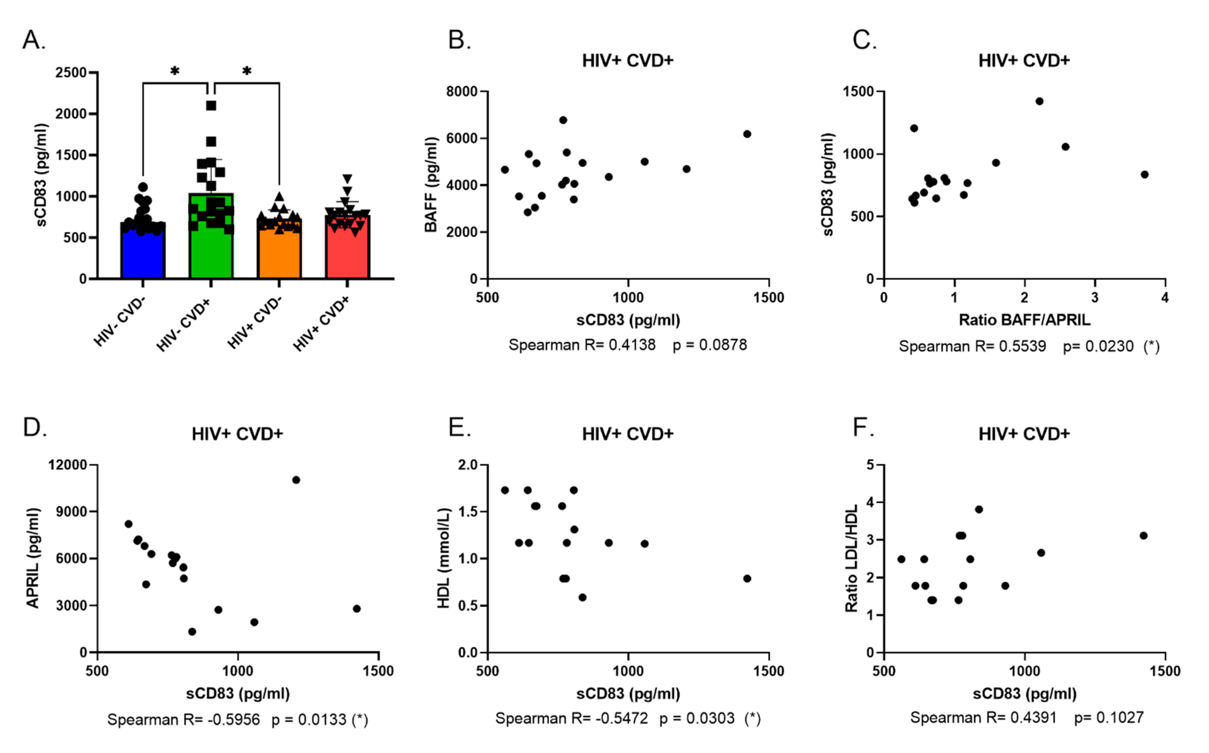 Vaccines 11 00081 g005 Vaccines 11 00081 g005