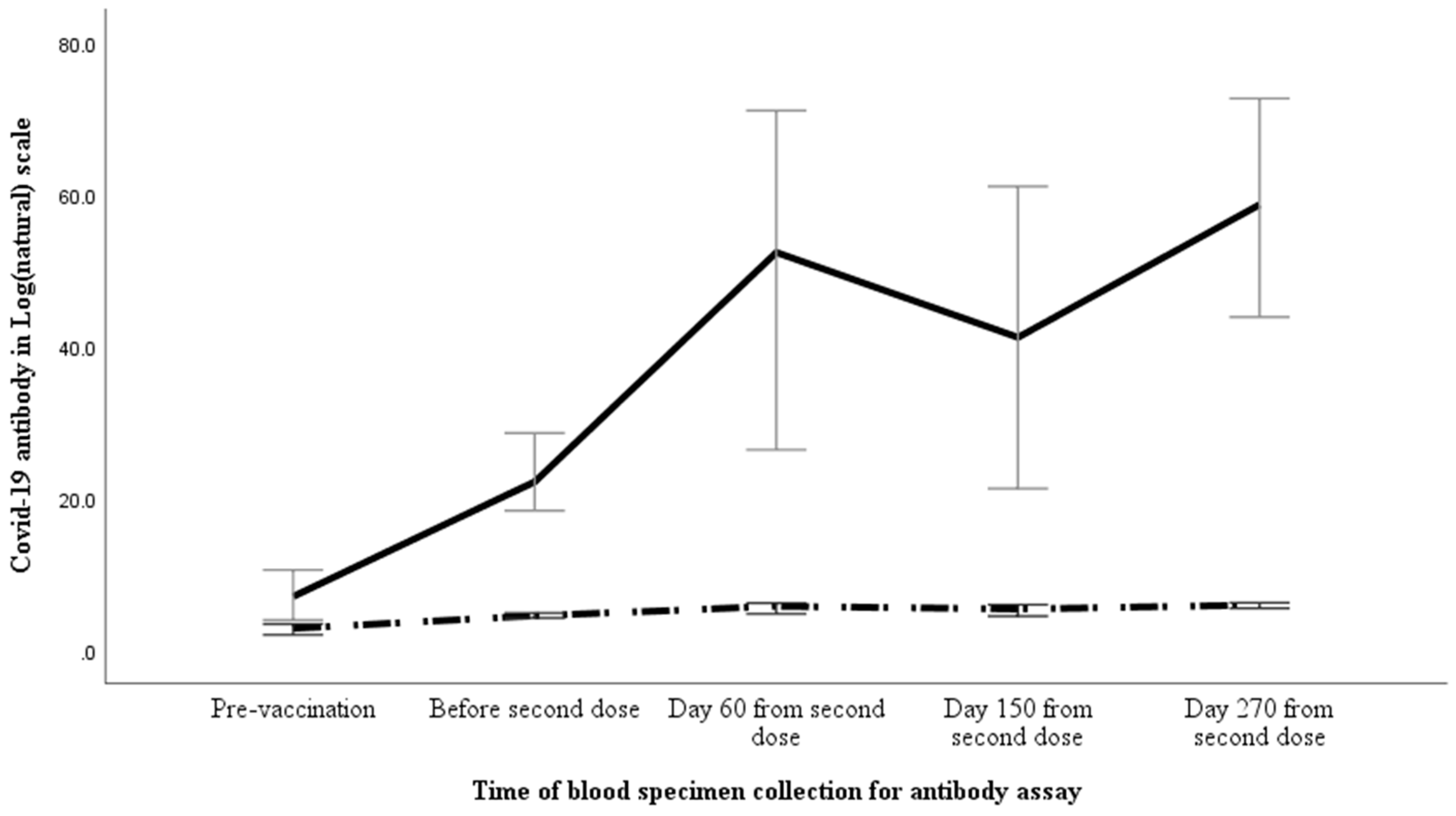Vaccines 11 00084 g002