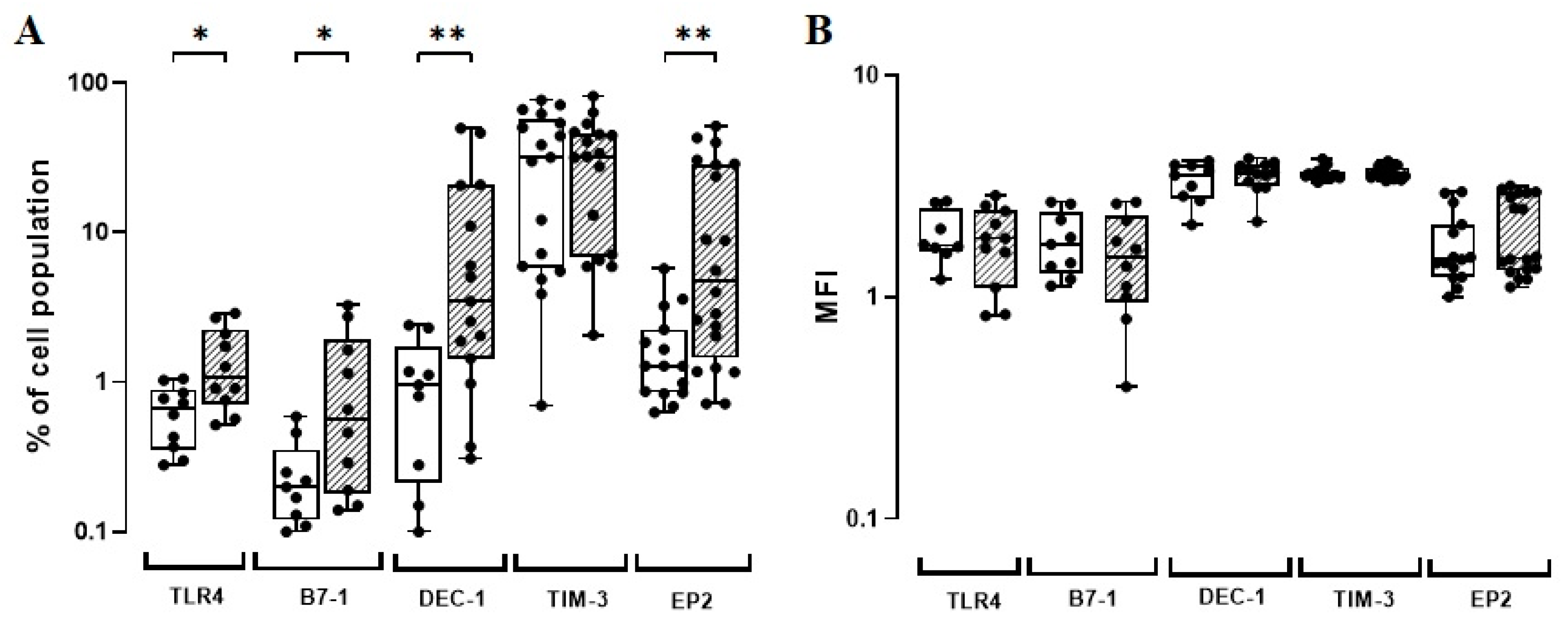 Vaccines 11 00086 g001 Vaccines 11 00086 g001