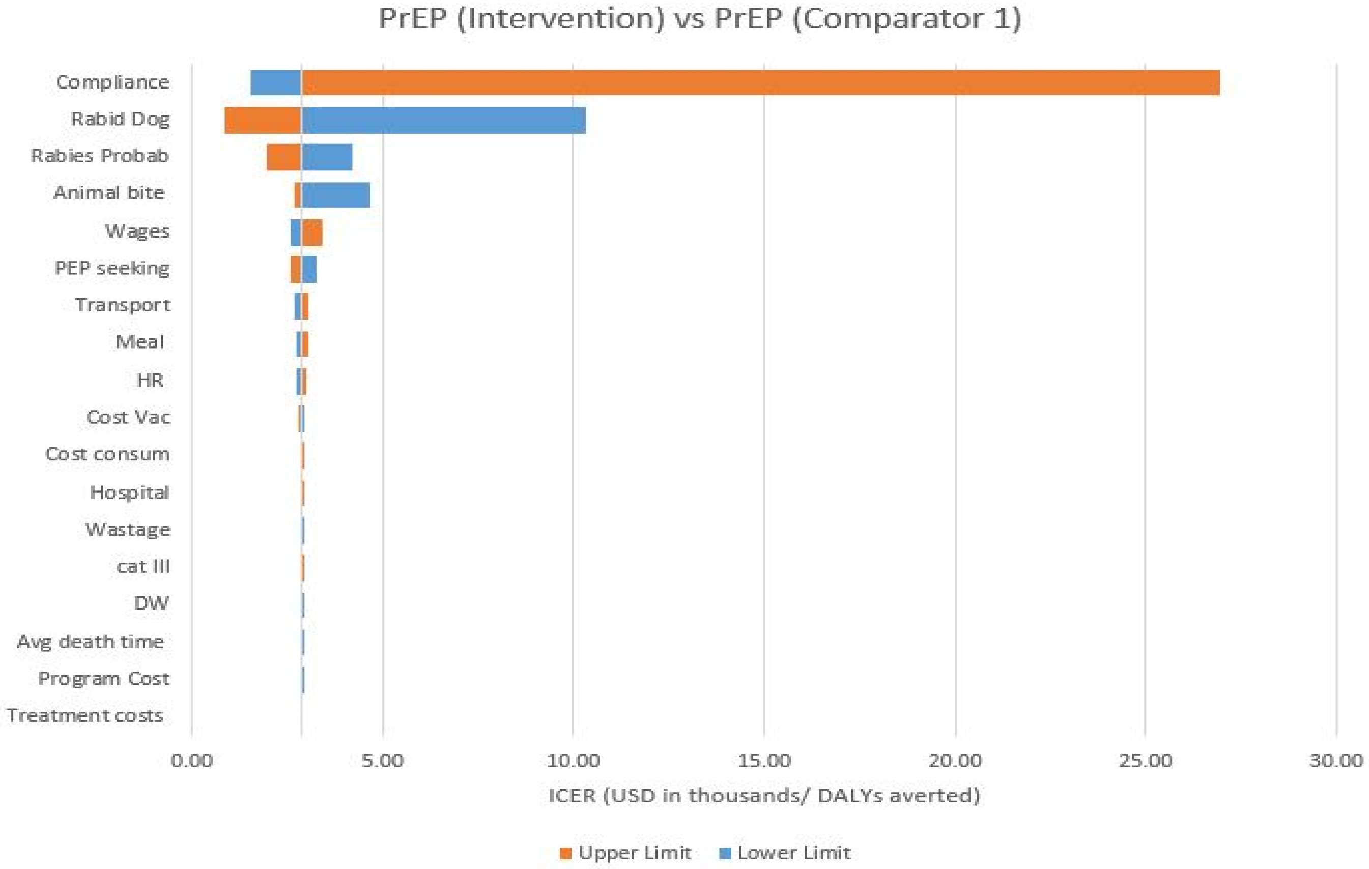 Vaccines 11 00088 sch0a1 Vaccines 11 00088 sch0a1