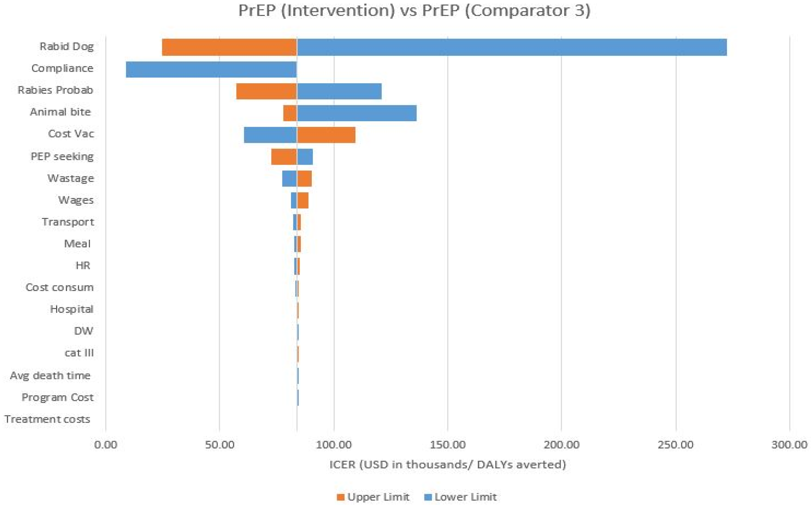 Vaccines 11 00088 sch0a3 Vaccines 11 00088 sch0a3