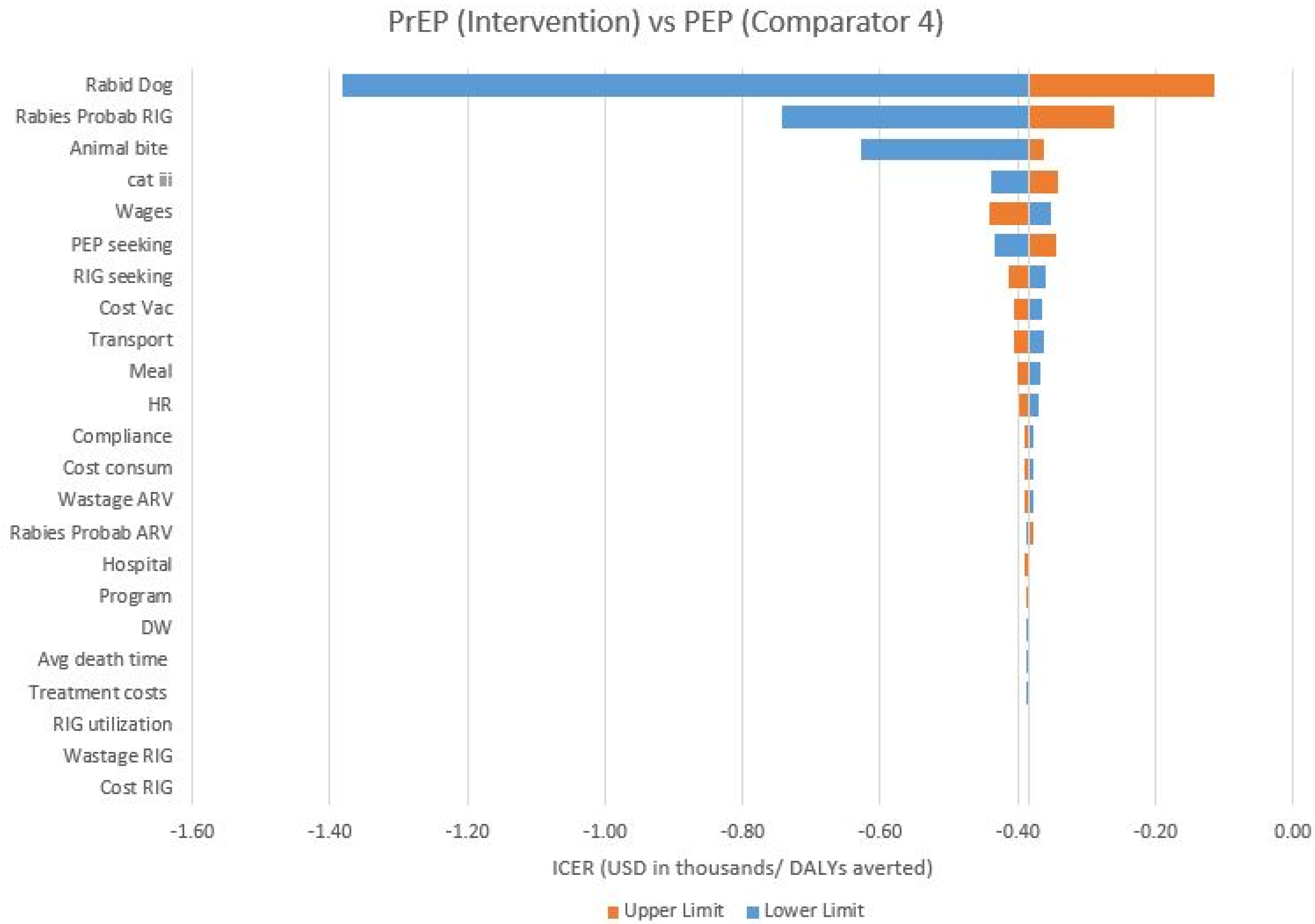 Vaccines 11 00088 sch0a4 Vaccines 11 00088 sch0a4