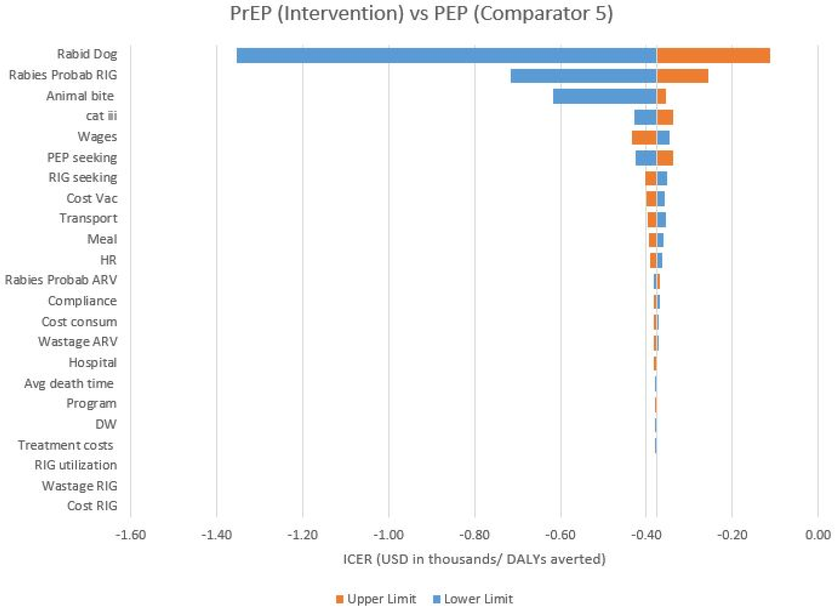 Vaccines 11 00088 sch0a5 Vaccines 11 00088 sch0a5