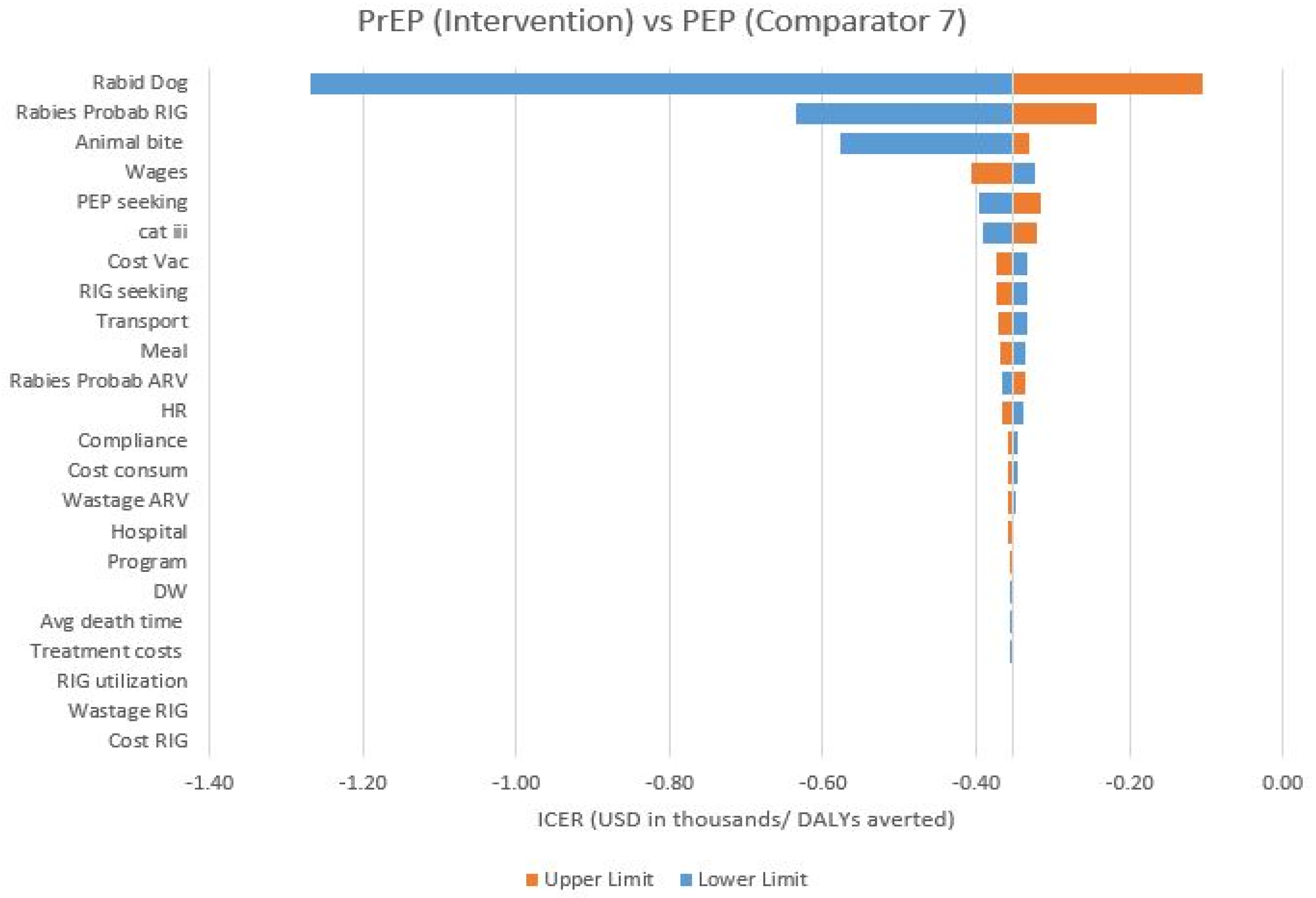 Vaccines 11 00088 sch0a7 Vaccines 11 00088 sch0a7