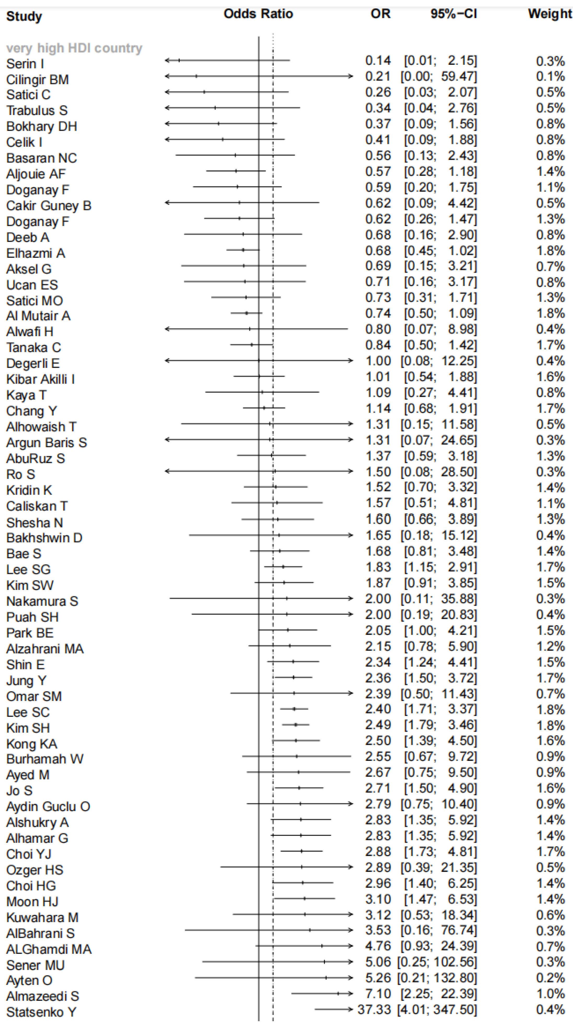 Vaccines 11 00089 g002a Vaccines 11 00089 g002a