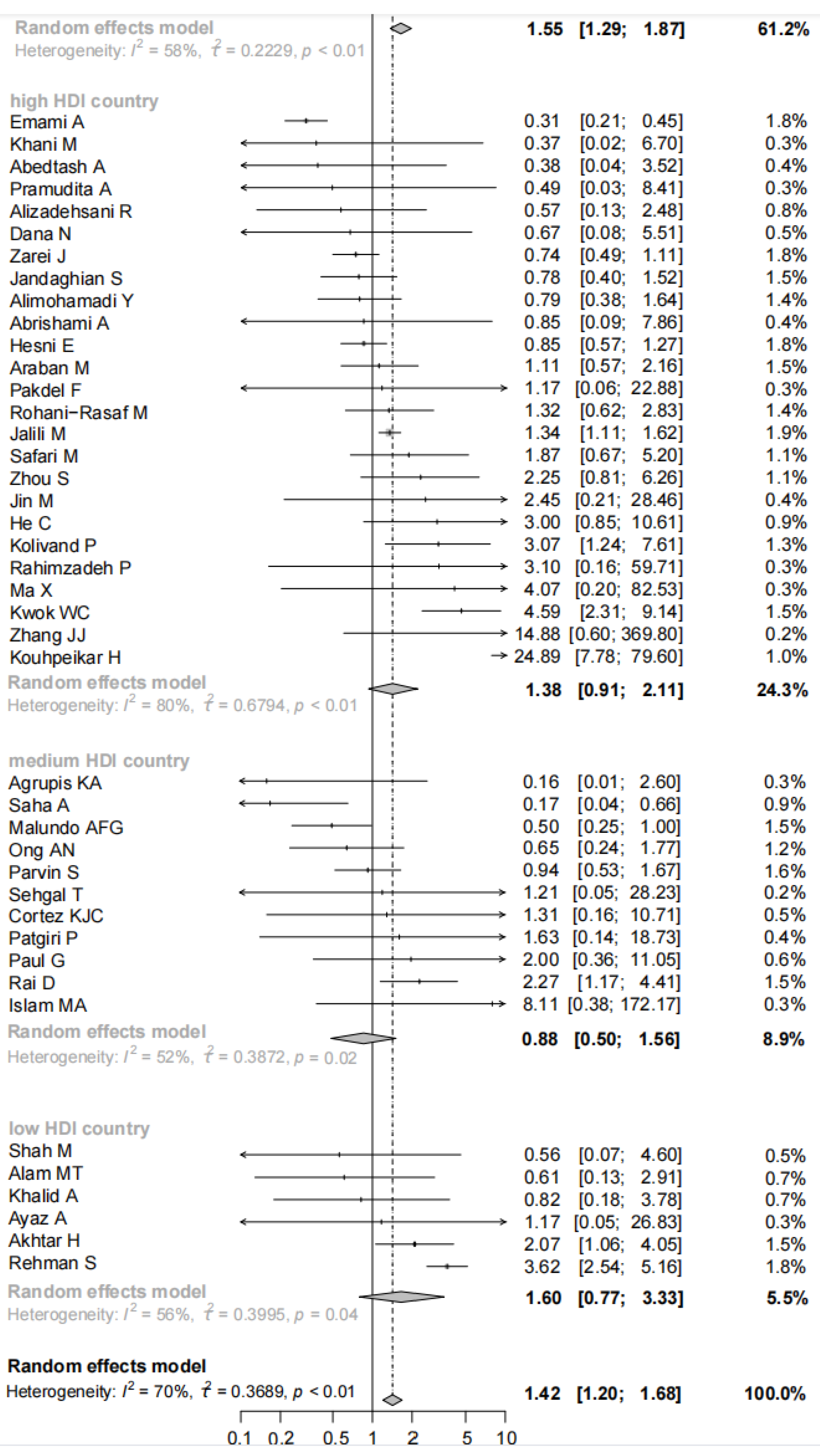 Vaccines 11 00089 g002b Vaccines 11 00089 g002b
