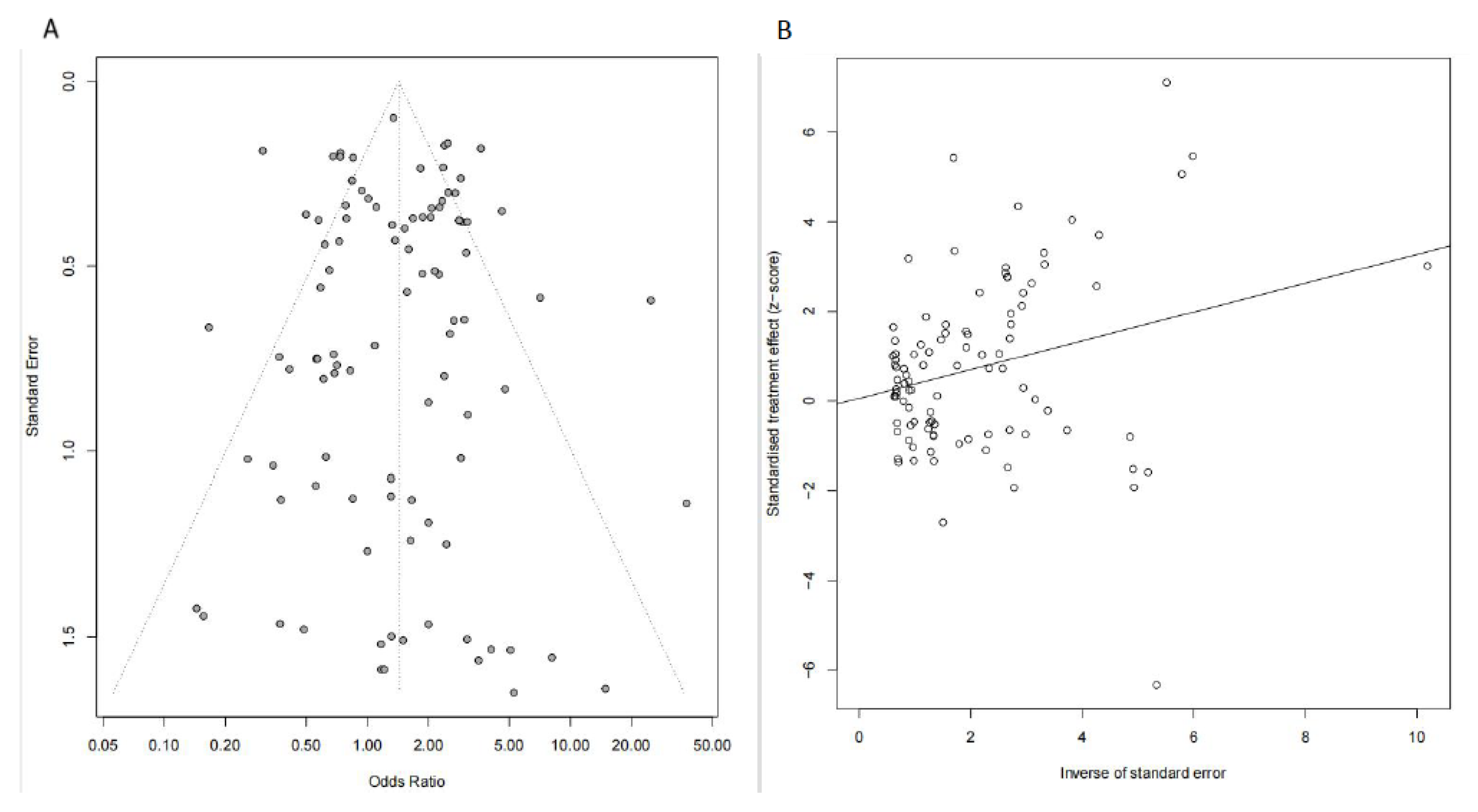 Vaccines 11 00089 g003 Vaccines 11 00089 g003