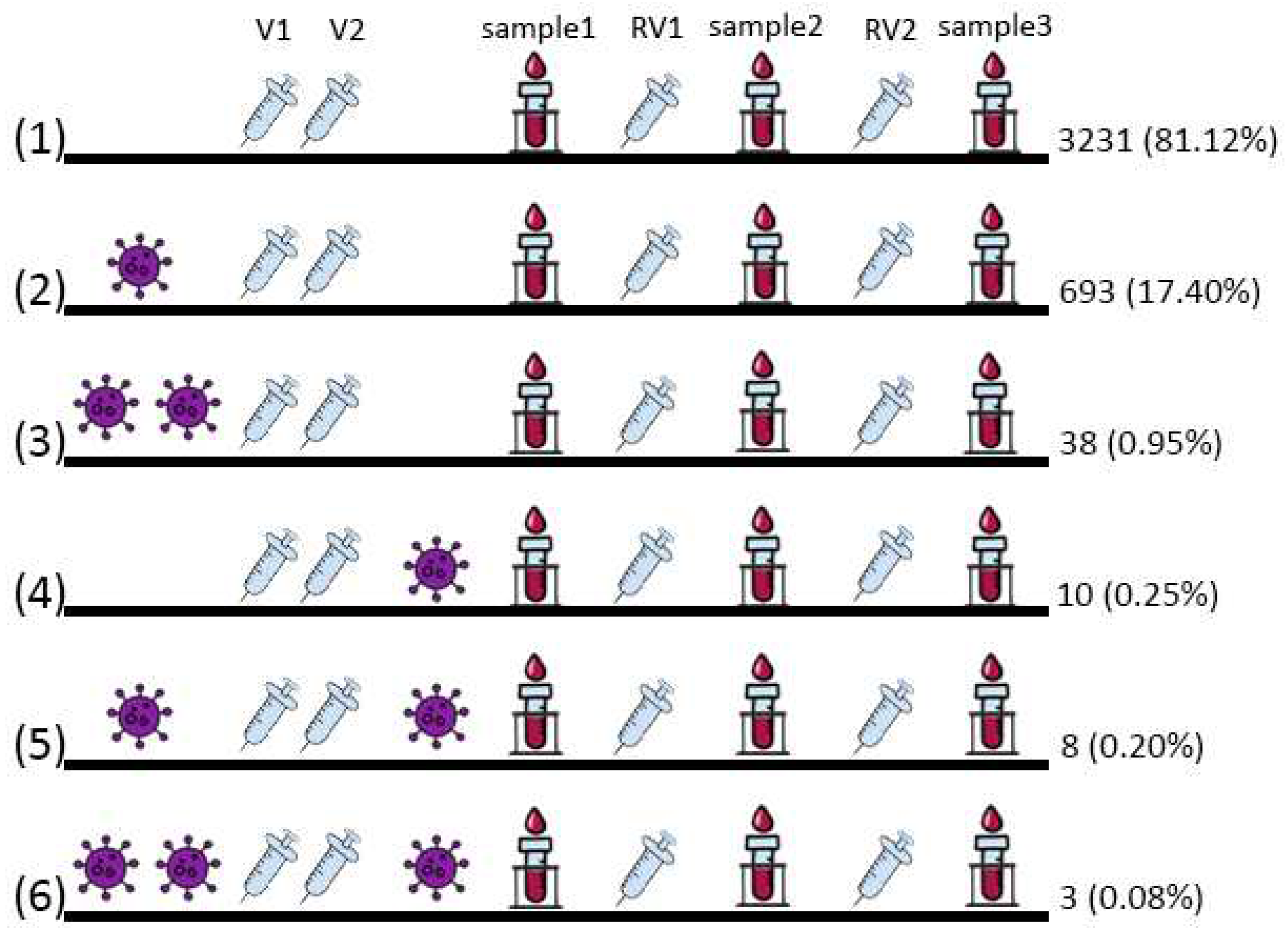 Vaccines 11 00090 g001