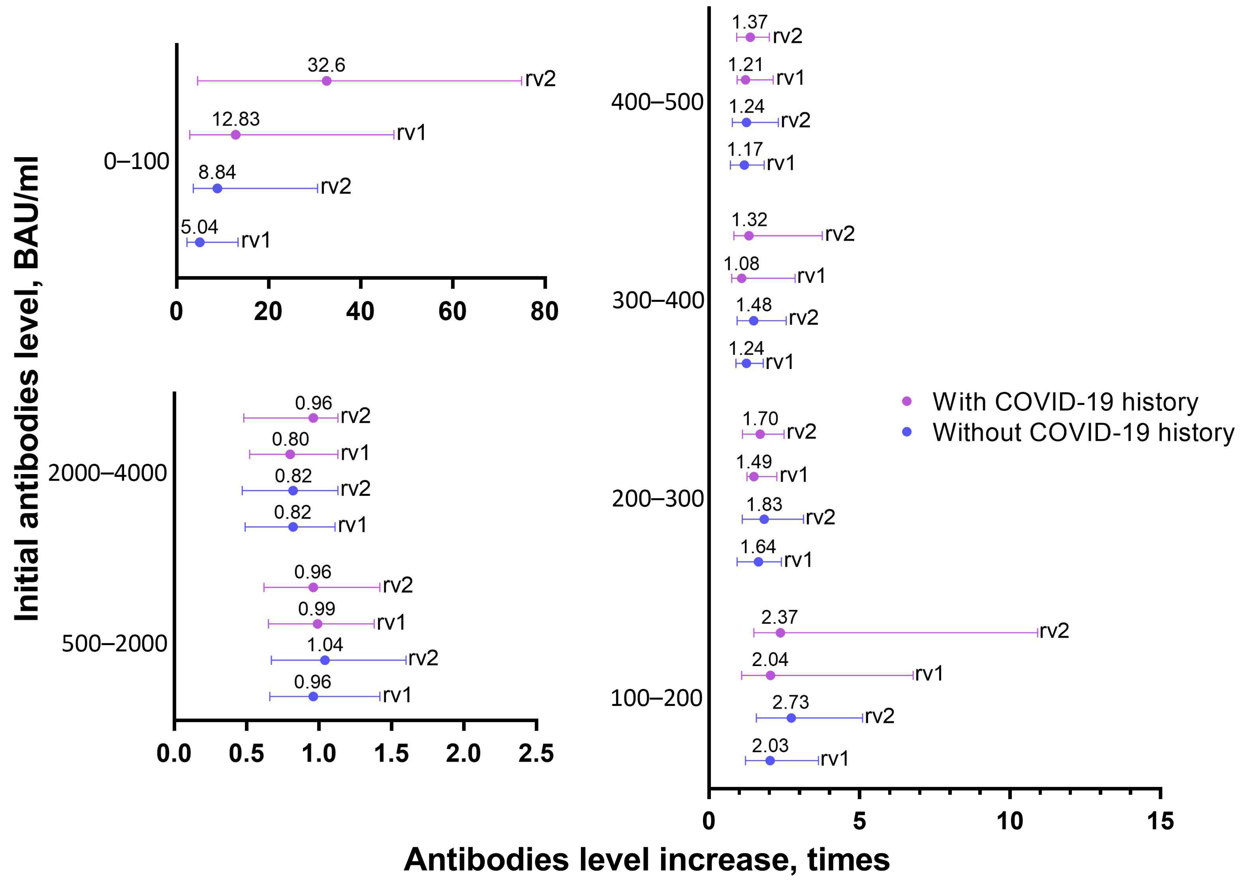 Vaccines 11 00090 g003