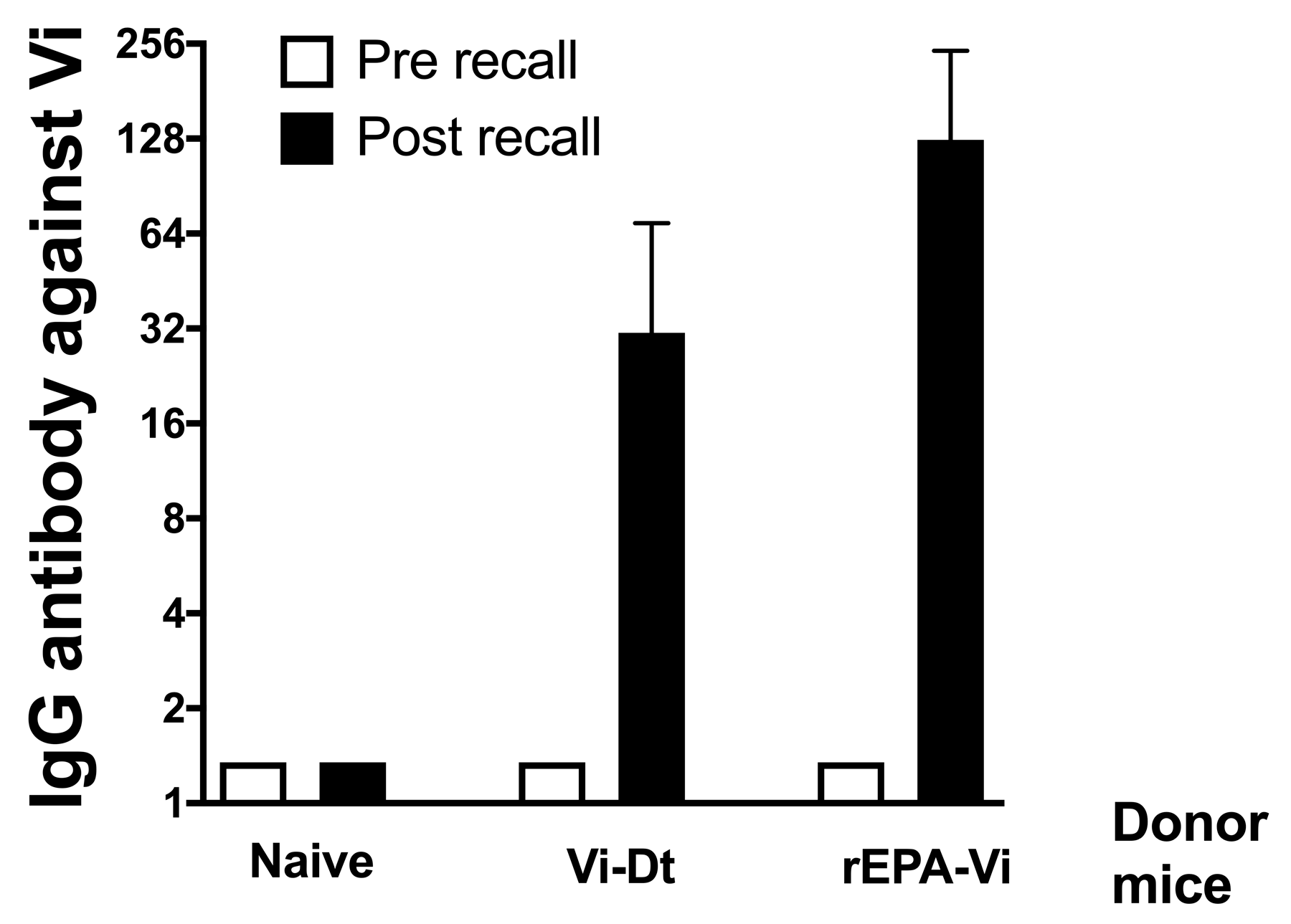 Vaccines 11 00091 g001