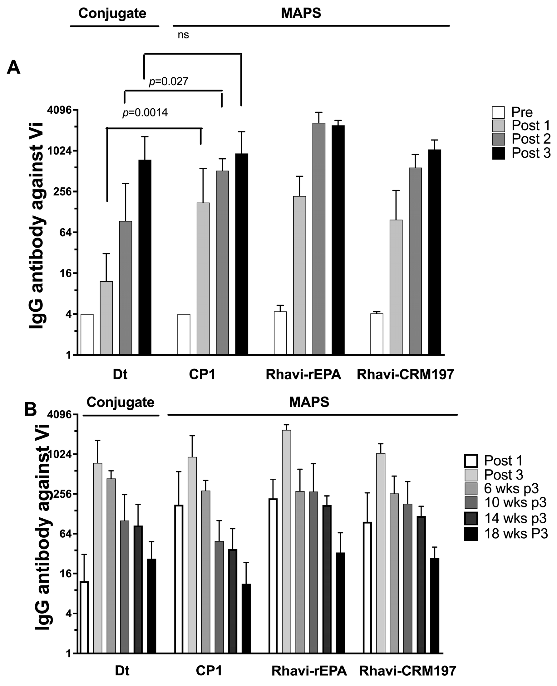 Vaccines 11 00091 g002