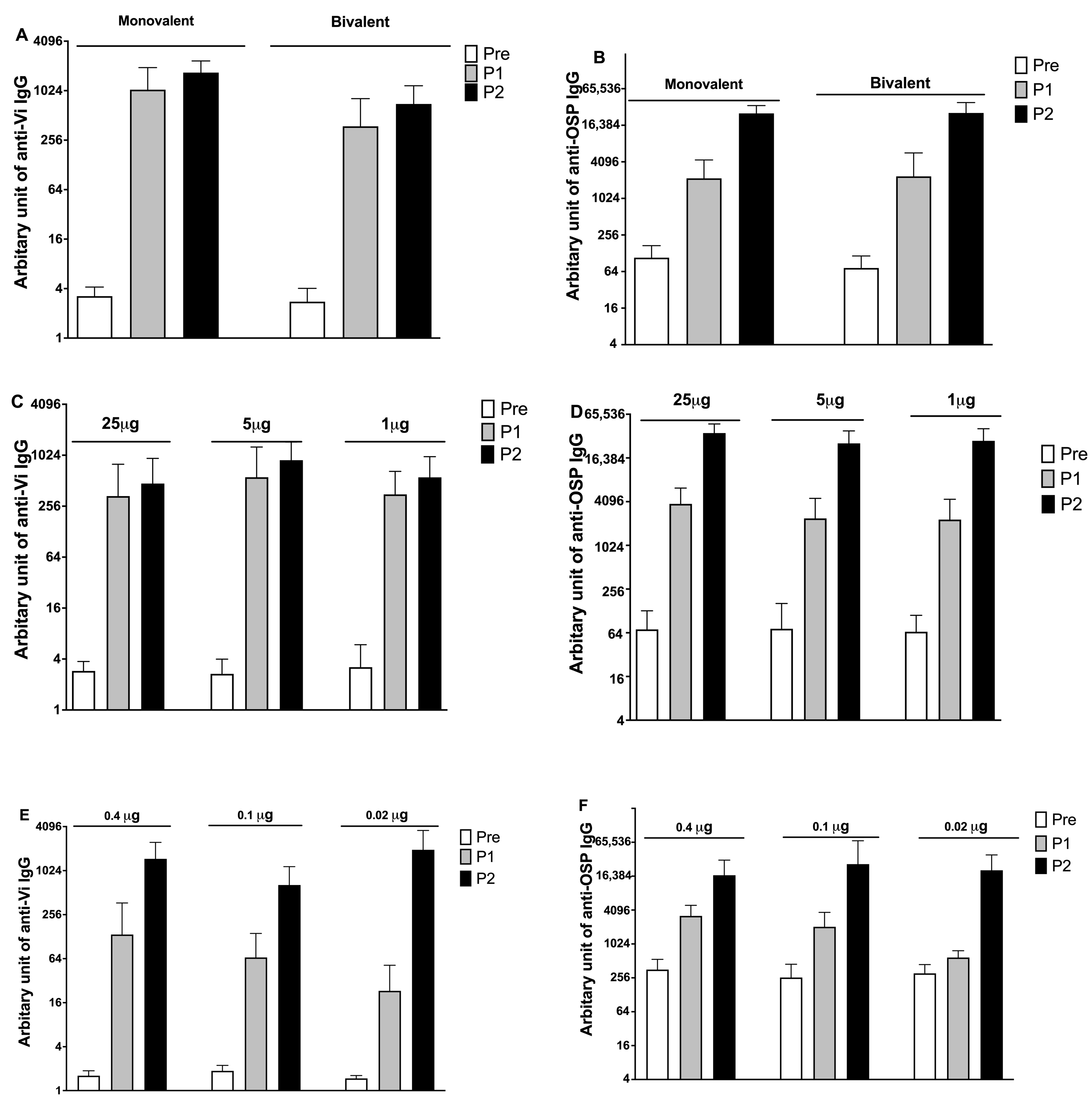 Vaccines 11 00091 g004