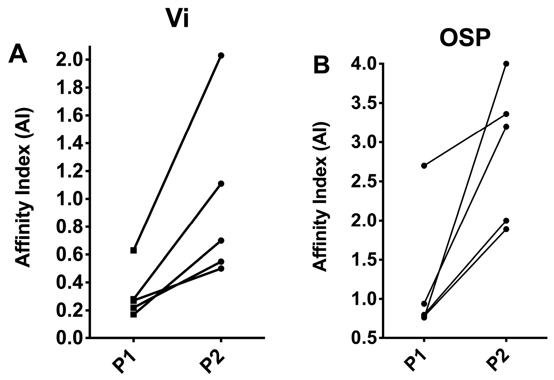 Vaccines 11 00091 g006