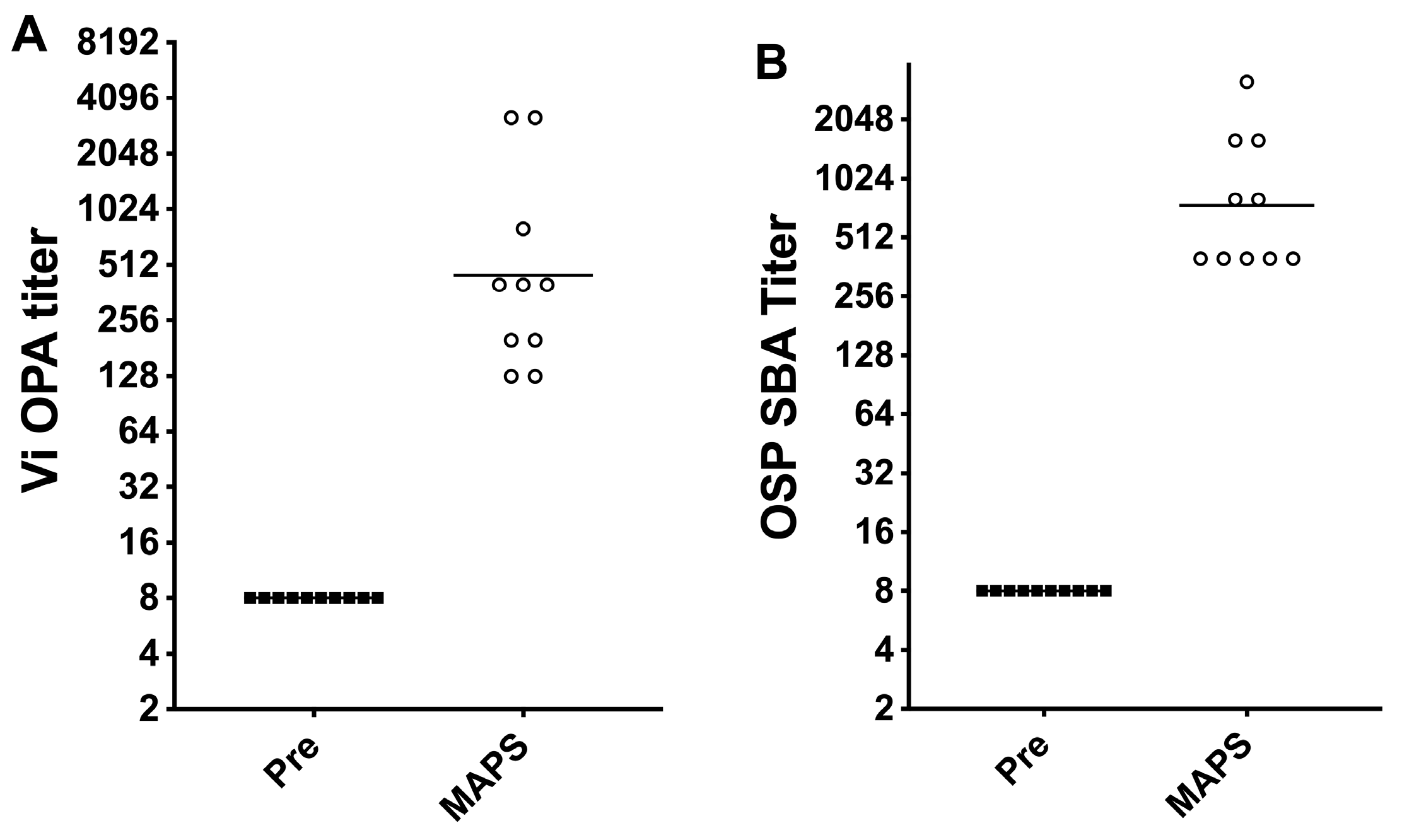 Vaccines 11 00091 g007