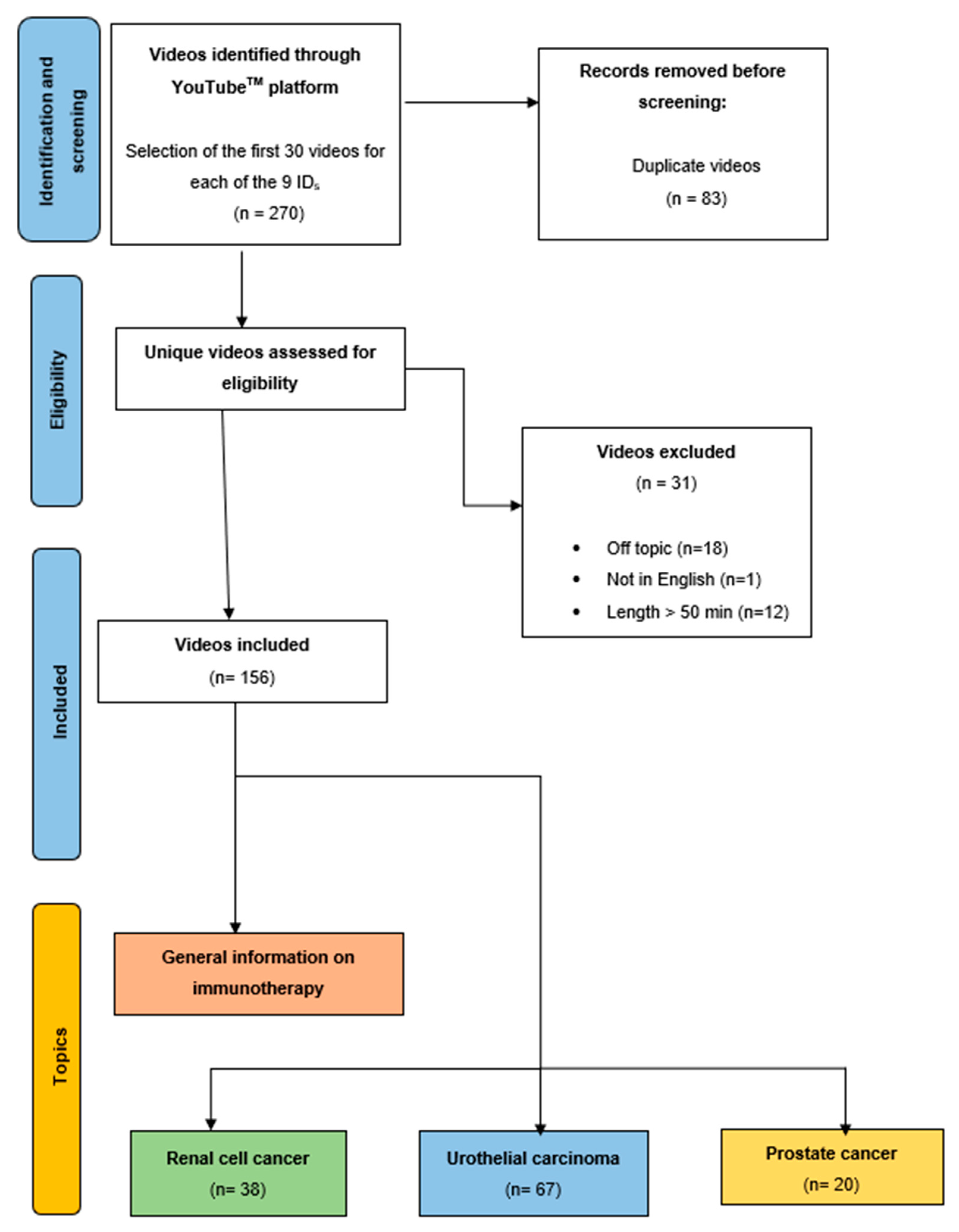 Vaccines 11 00092 g001 Vaccines 11 00092 g001