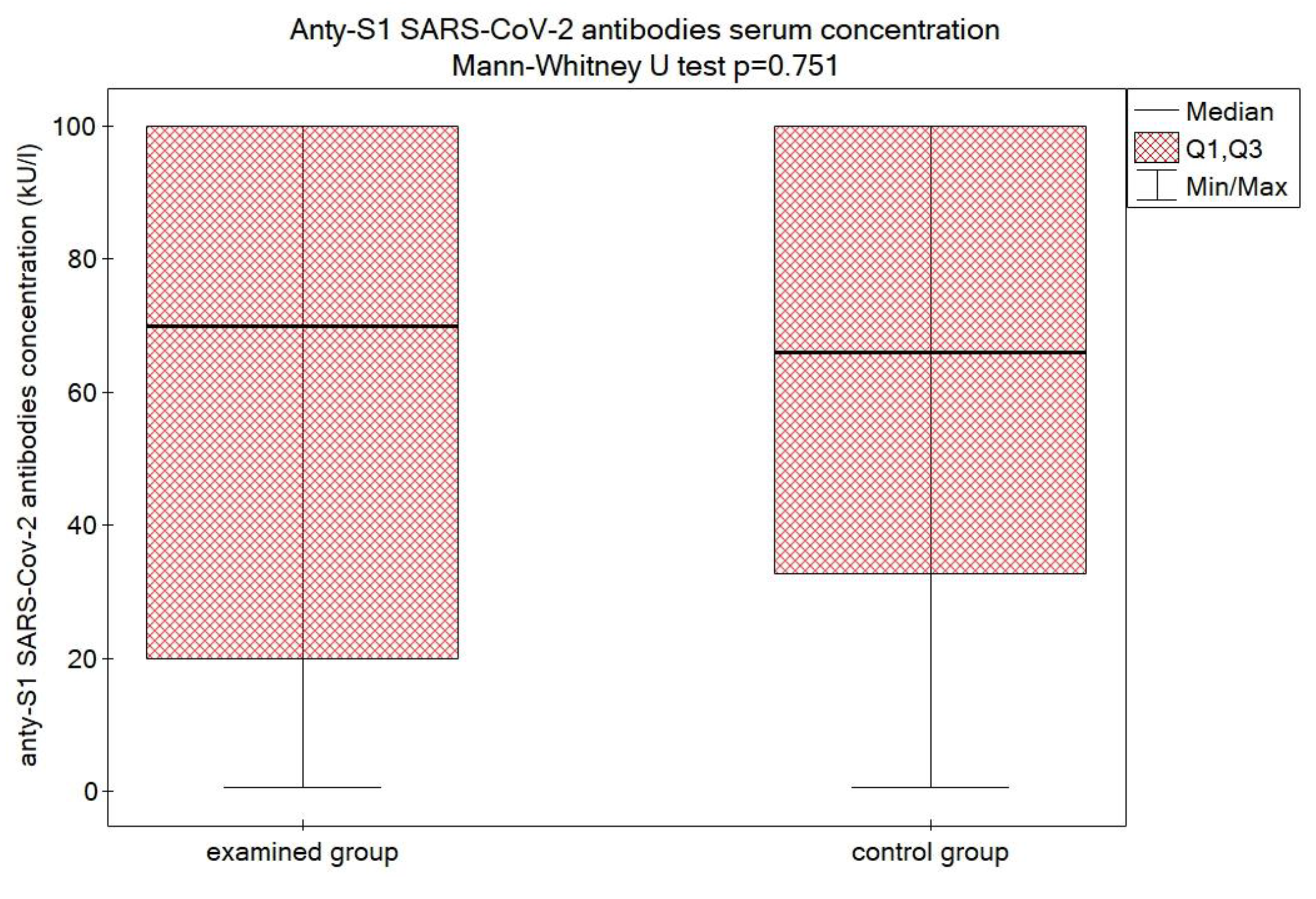 Vaccines 11 00093 g001