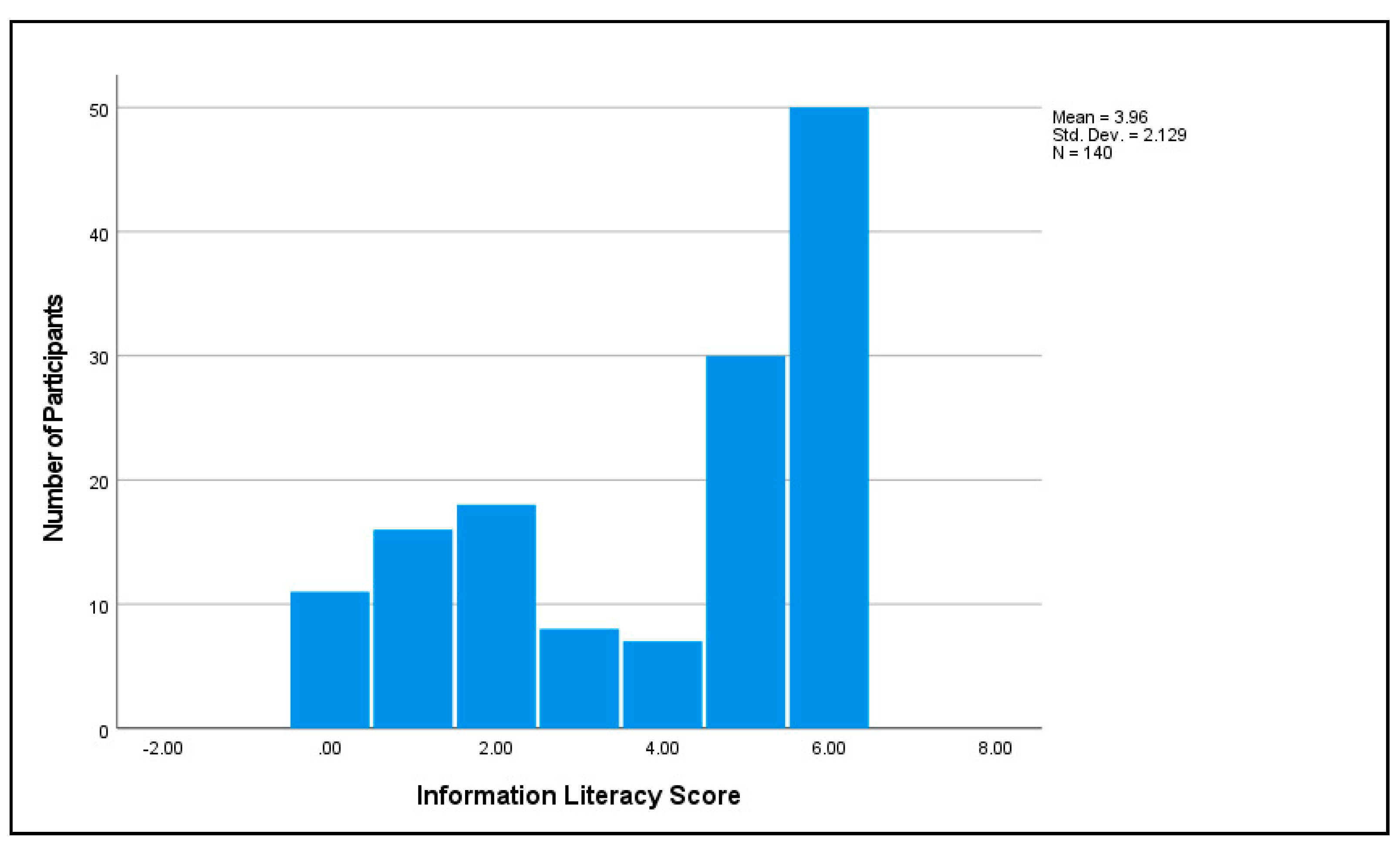 Vaccines 11 00094 g004
