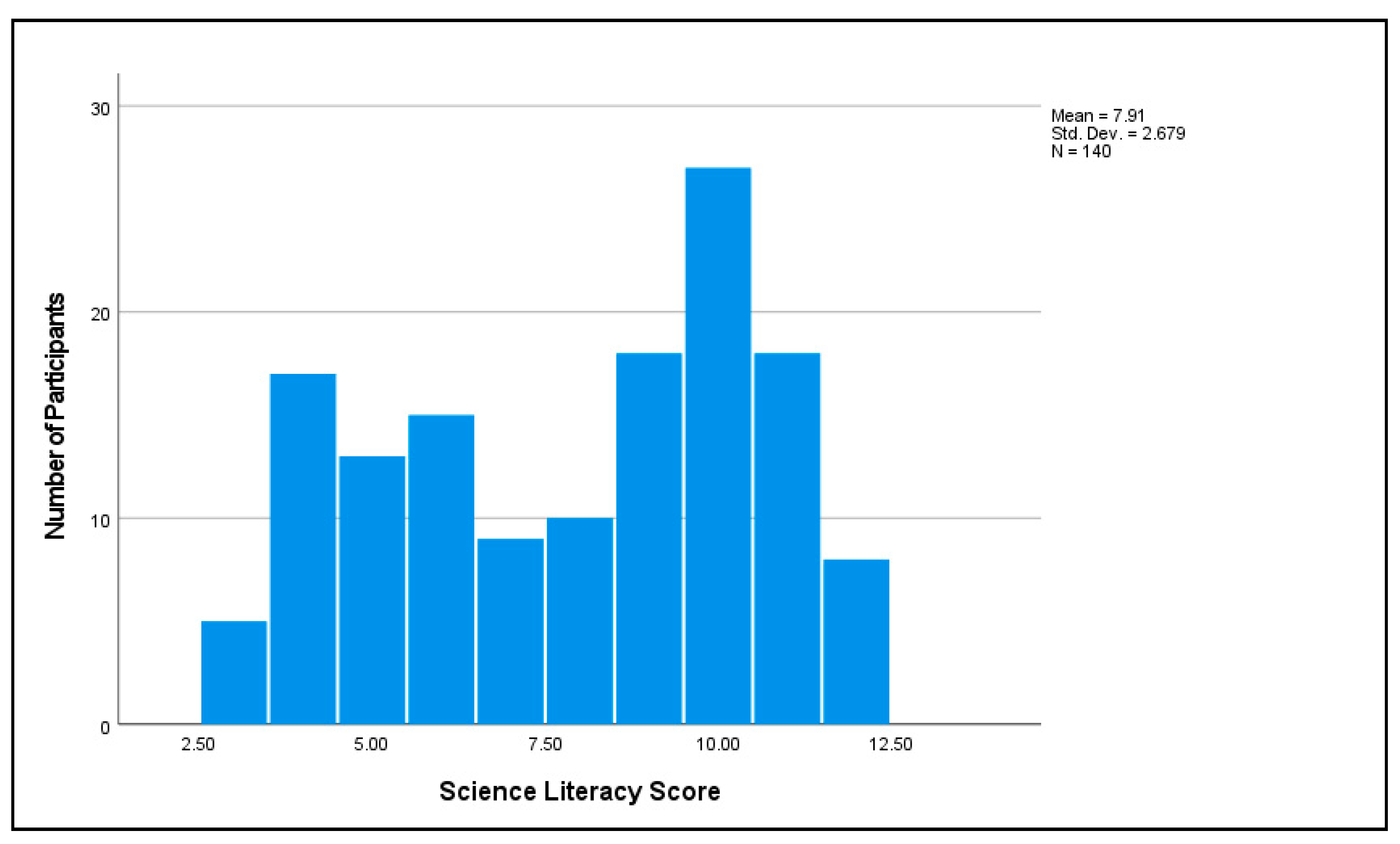 Vaccines 11 00094 g005