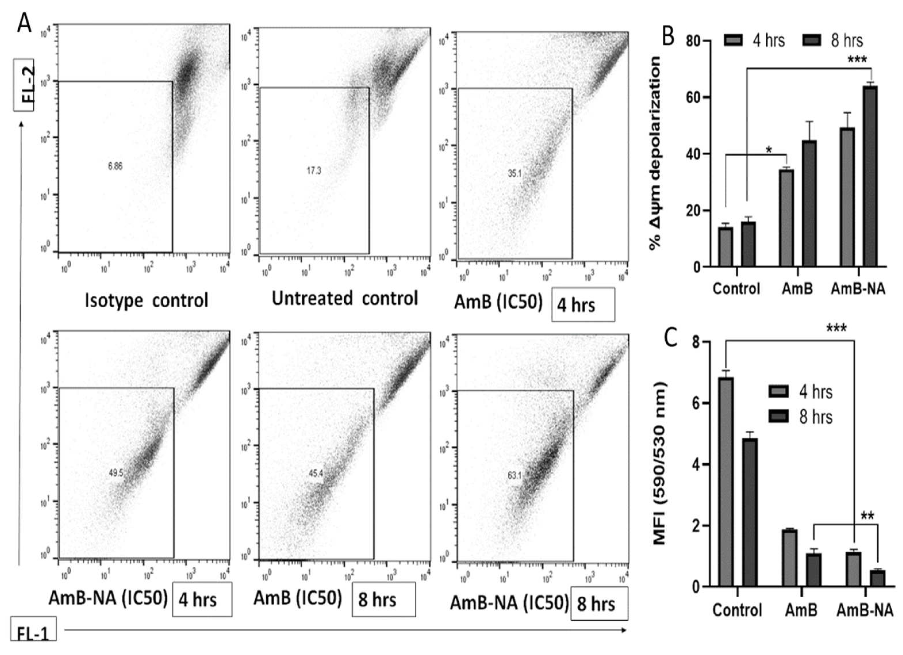 Vaccines 11 00100 g006 Vaccines 11 00100 g006
